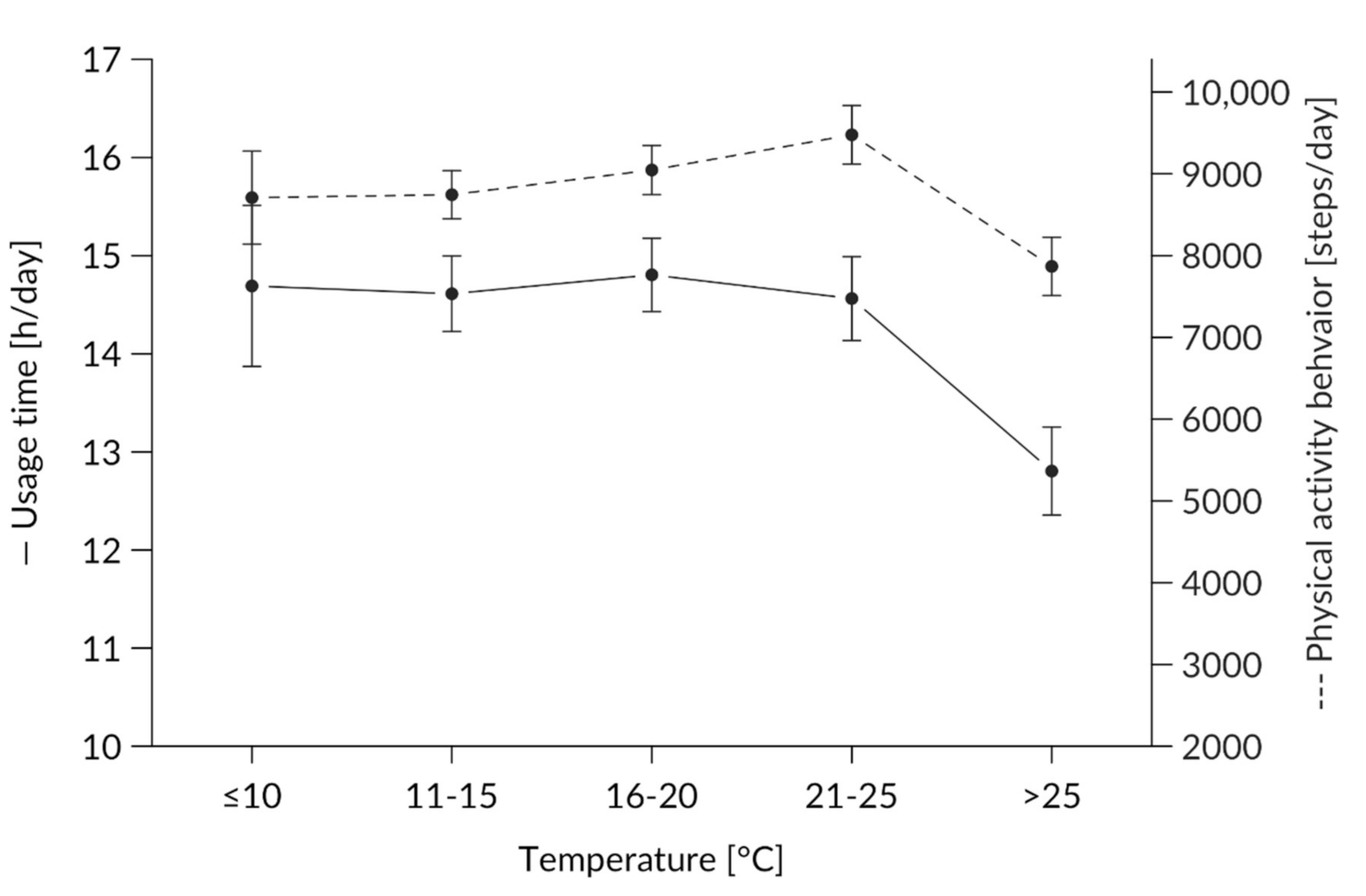 Ijerph 17 08532 g004 Ijerph 17 08532 g004