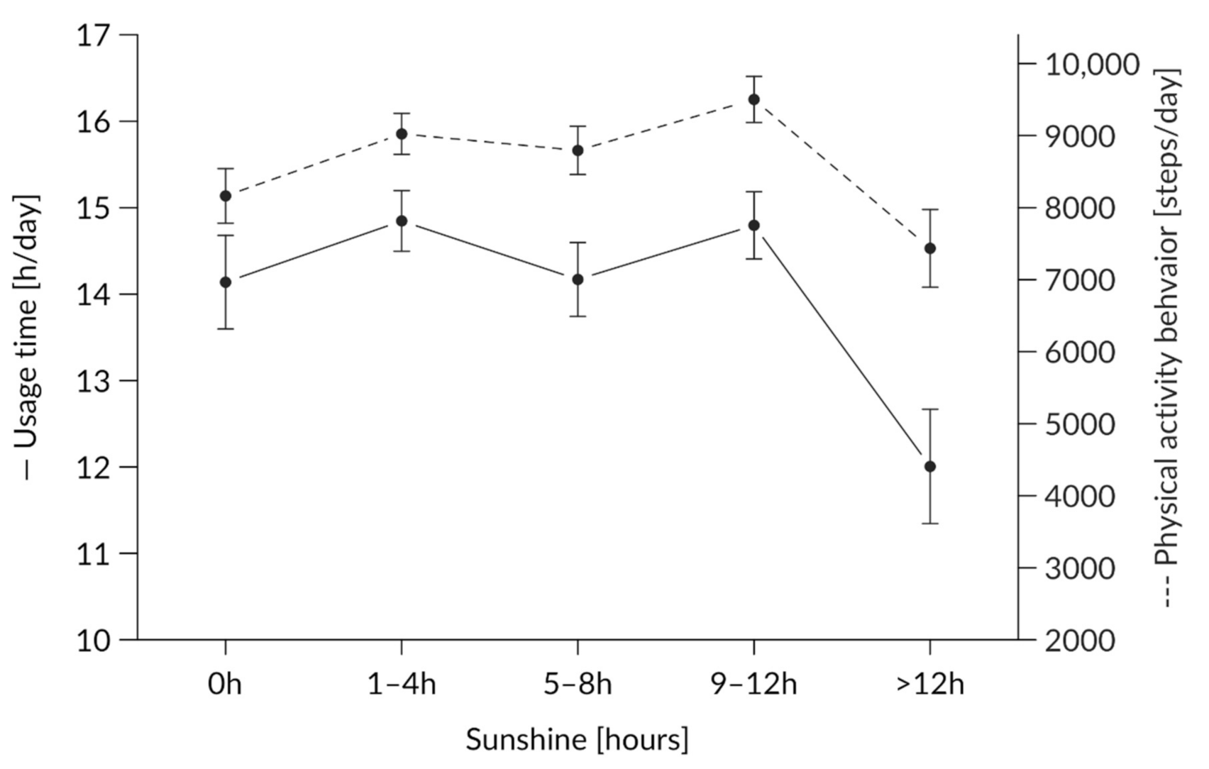 Ijerph 17 08532 g005 Ijerph 17 08532 g005