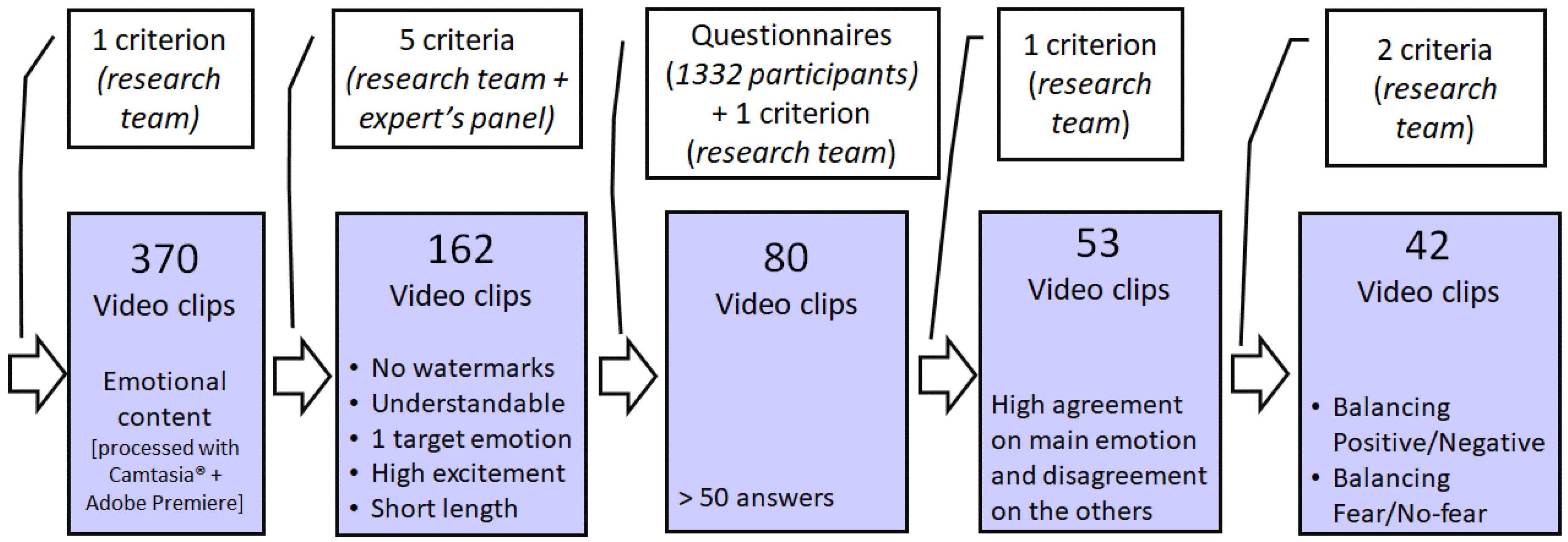 Ijerph 17 08534 g002 Ijerph 17 08534 g002