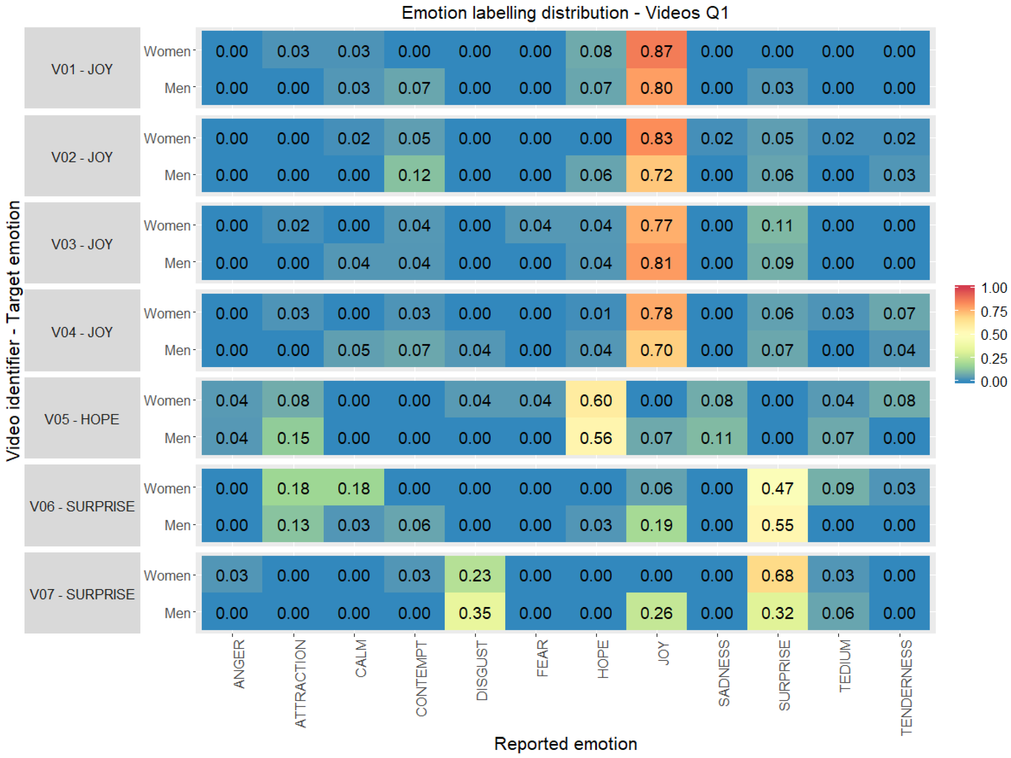 Ijerph 17 08534 g004 Ijerph 17 08534 g004