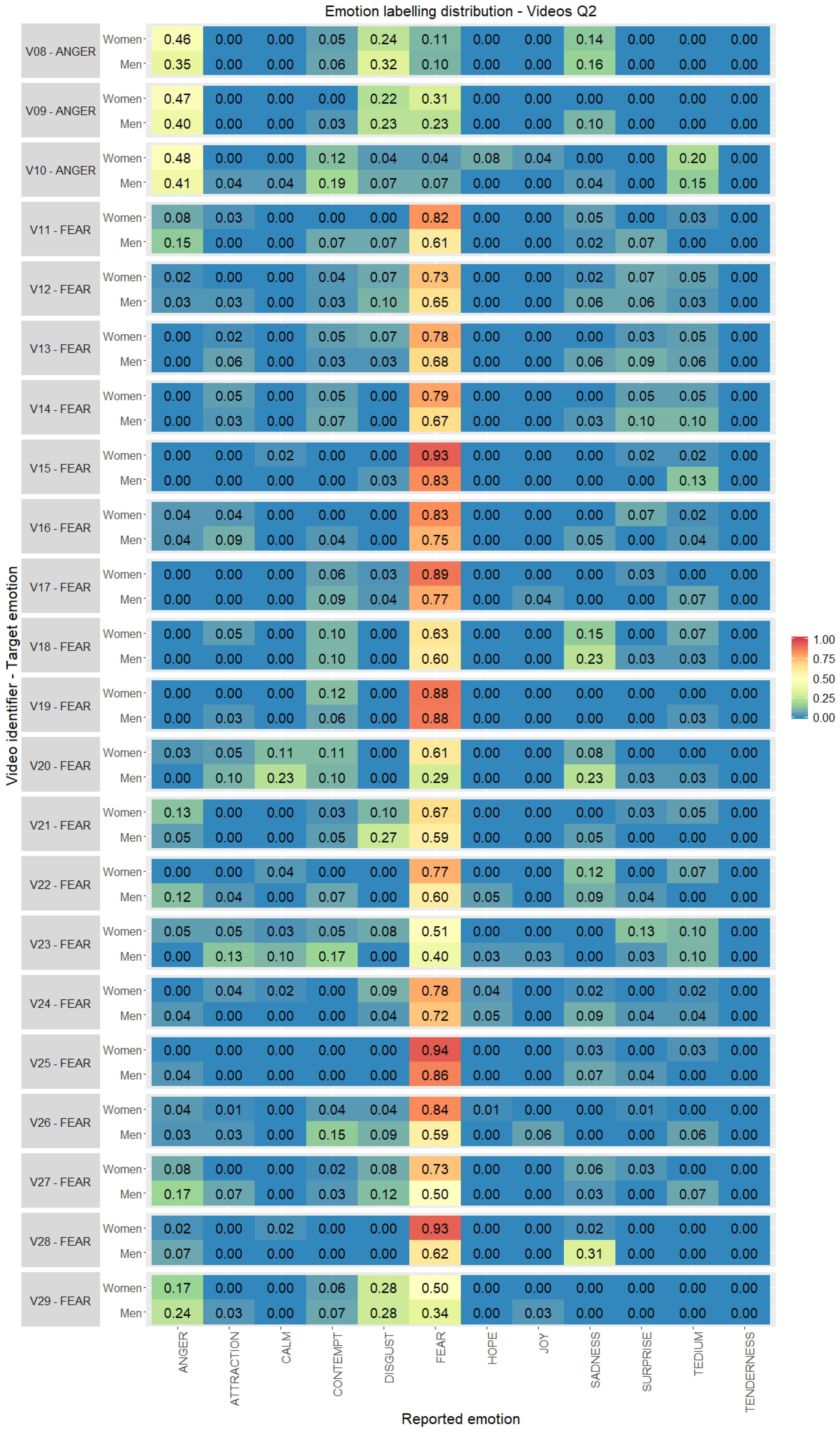 Ijerph 17 08534 g005 Ijerph 17 08534 g005