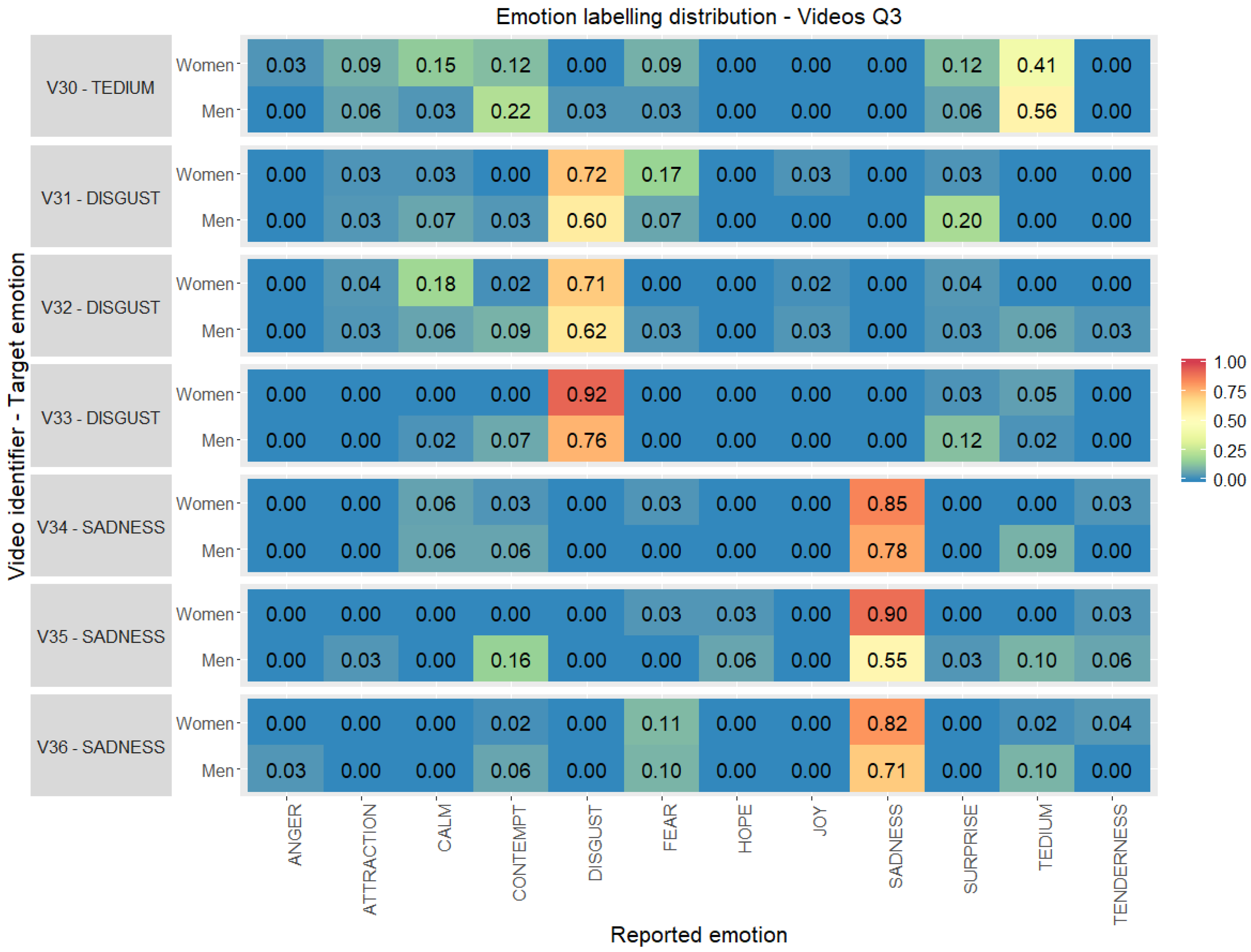 Ijerph 17 08534 g006 Ijerph 17 08534 g006