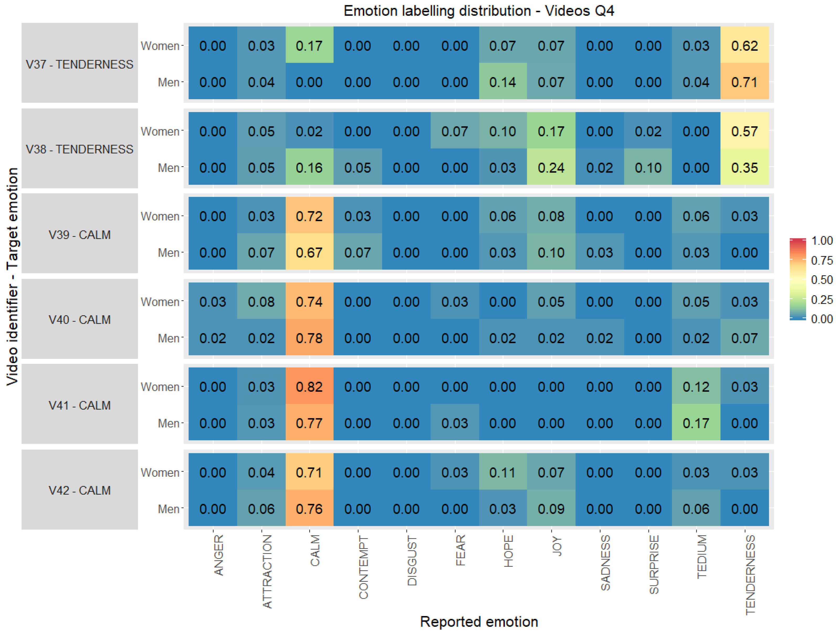 Ijerph 17 08534 g007 Ijerph 17 08534 g007