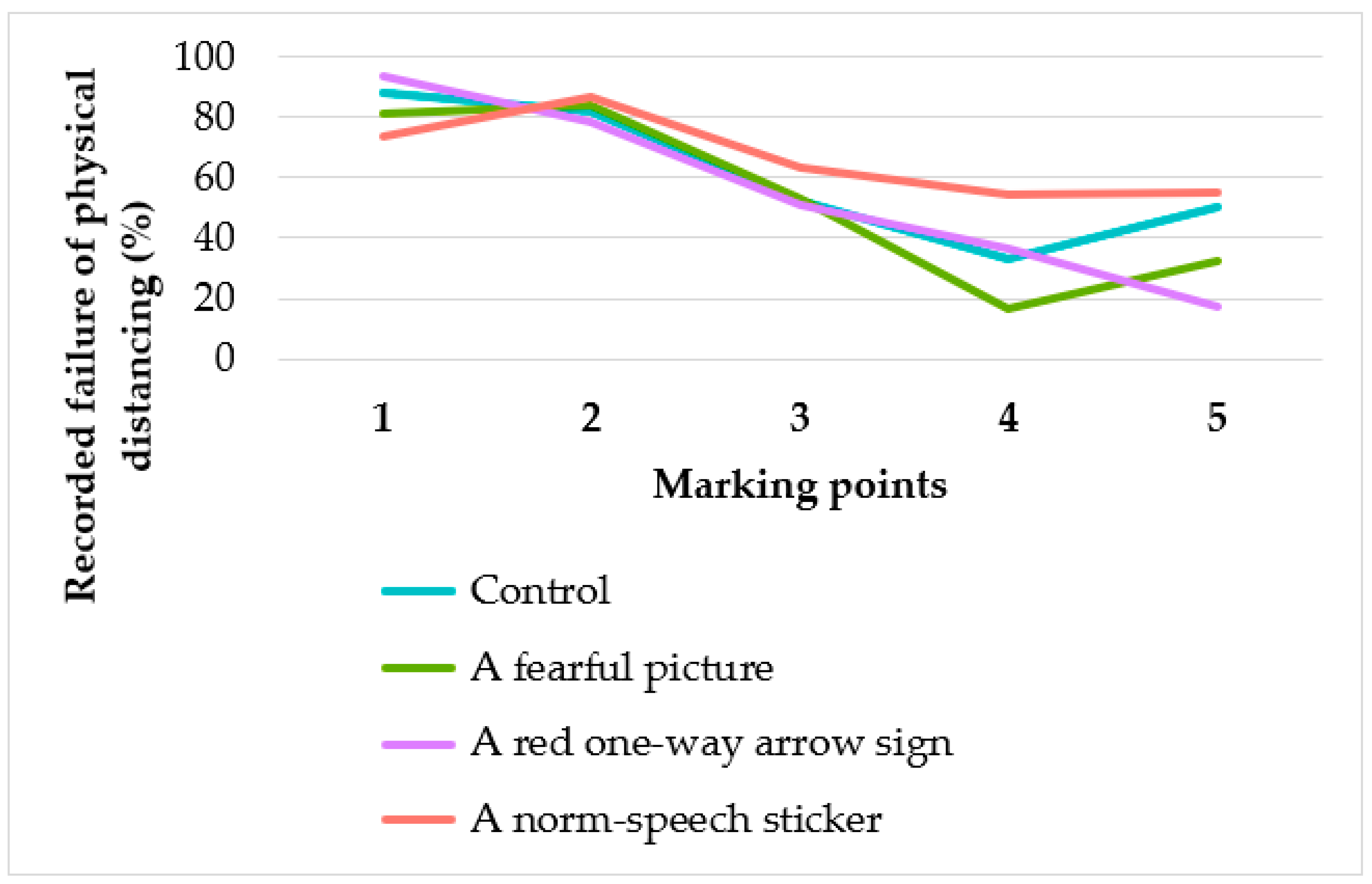 Ijerph 17 08535 g002
