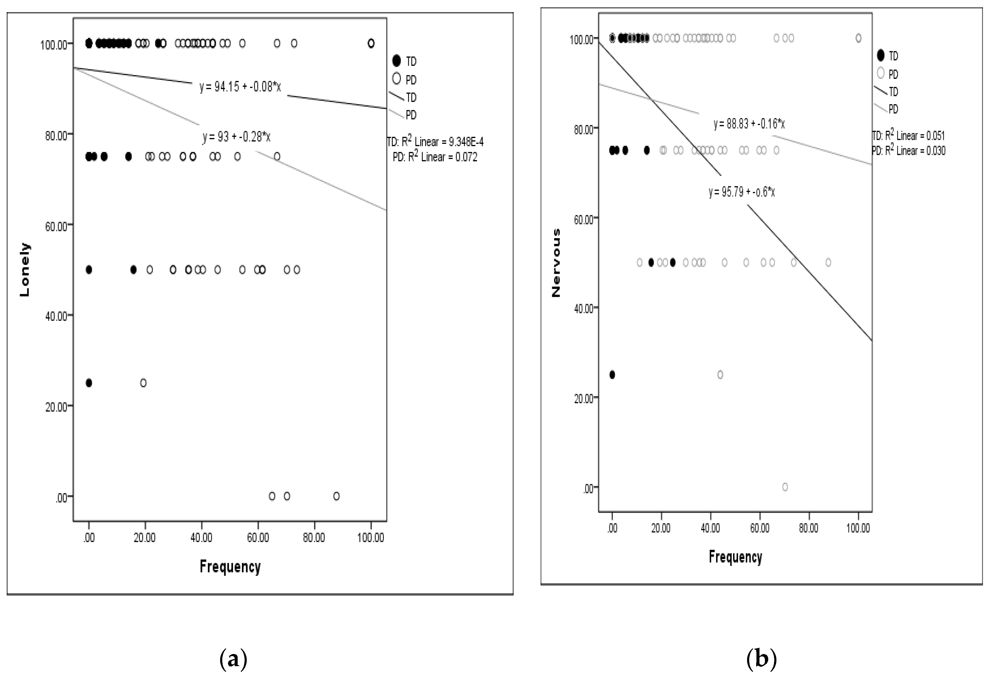 Ijerph 17 08551 g003