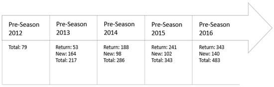 Ijerph 17 08552 g0a1