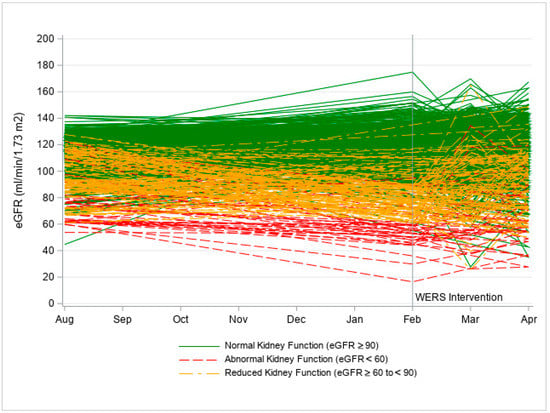 Ijerph 17 08552 g0a2