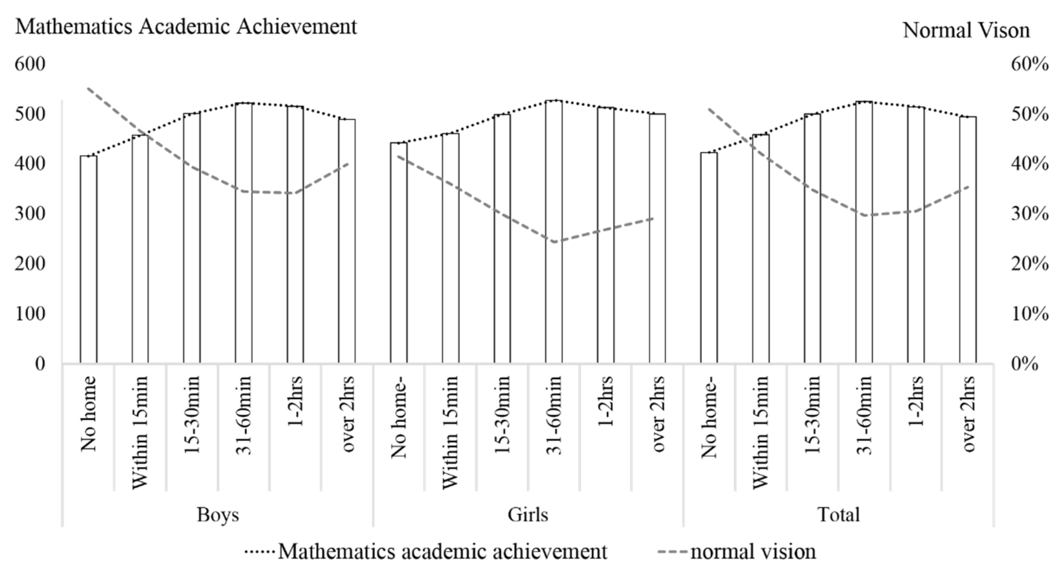 Ijerph 17 08561 g003 Ijerph 17 08561 g003