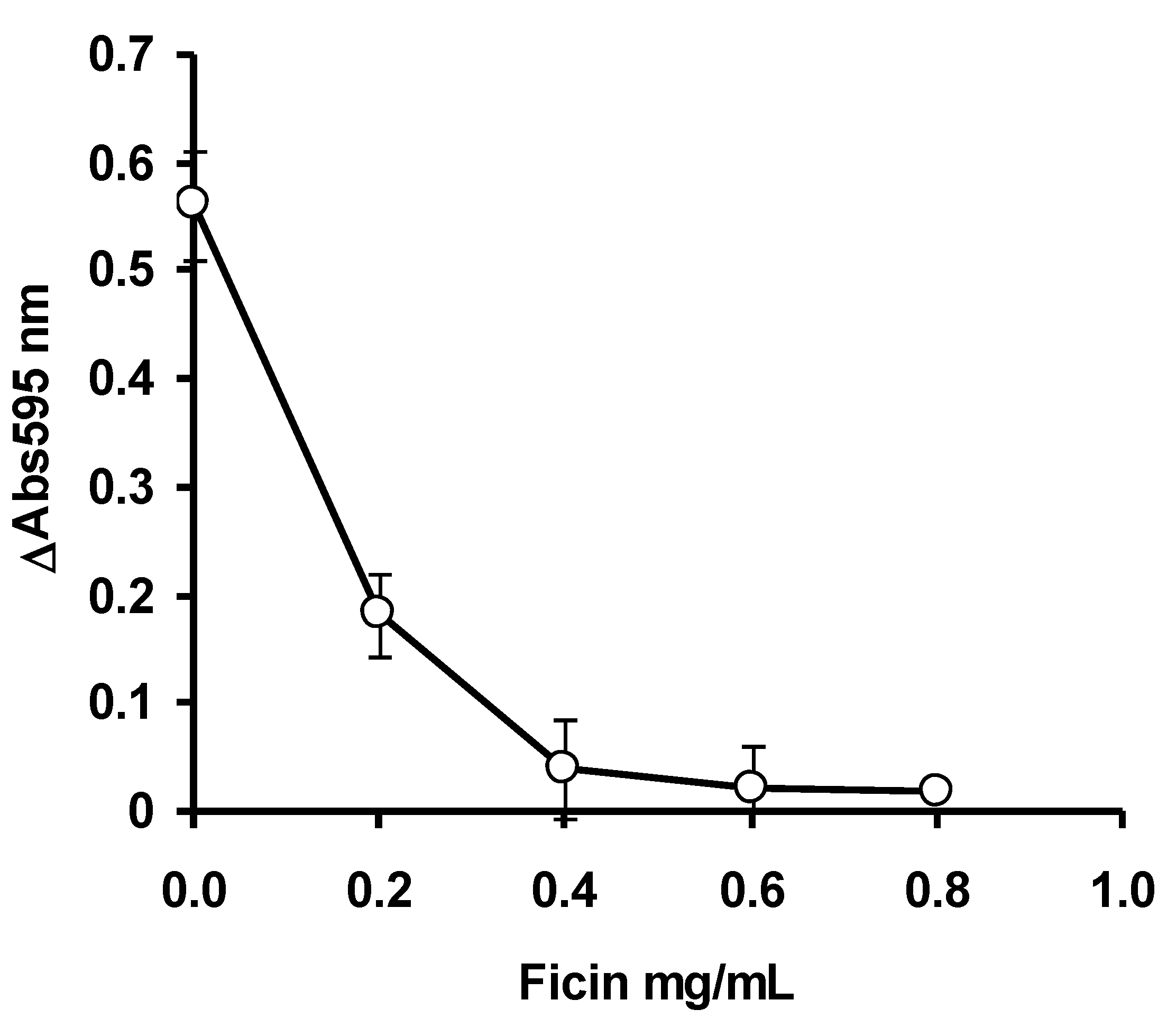 Ijerph 17 08585 g002