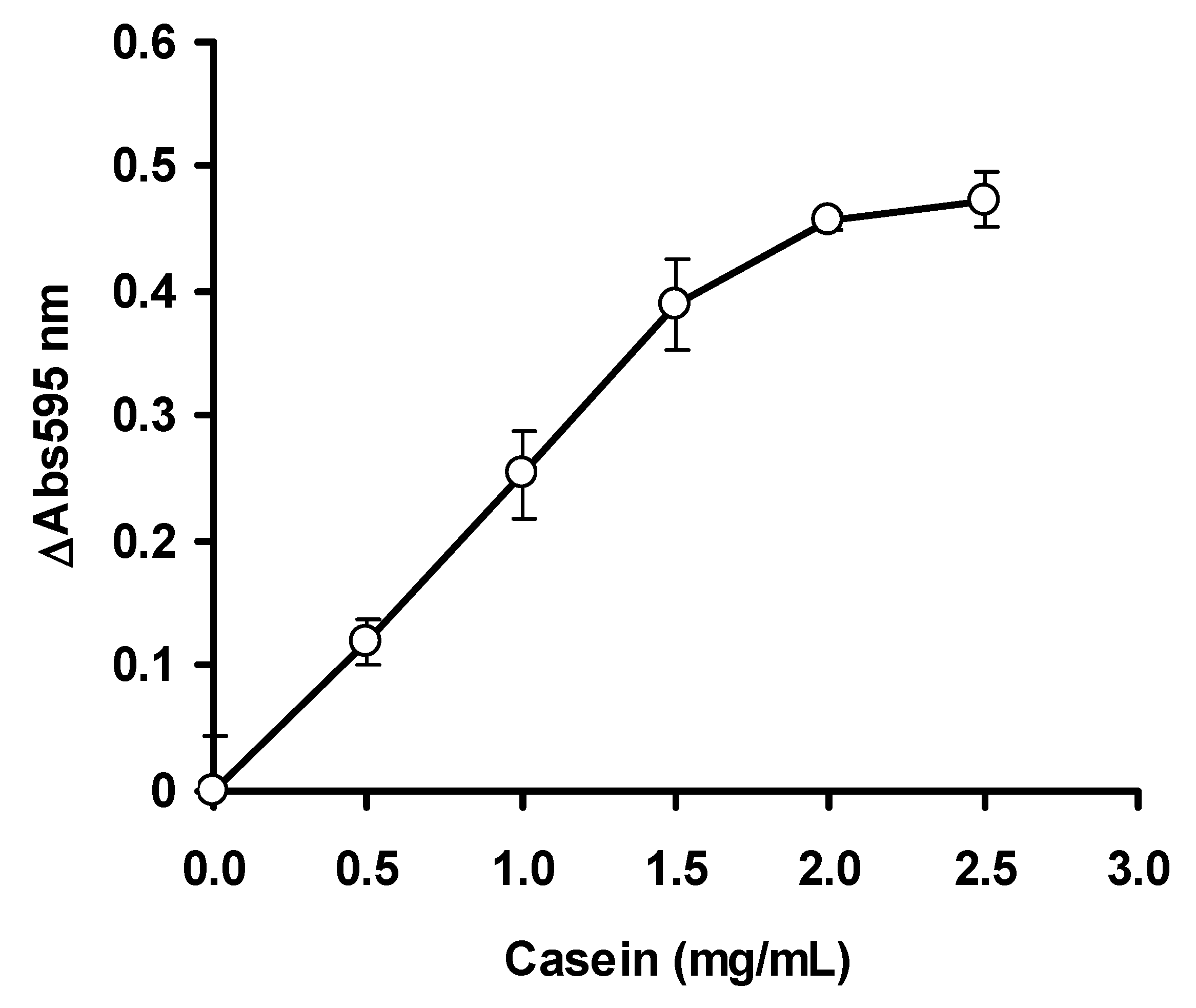 Ijerph 17 08585 g003