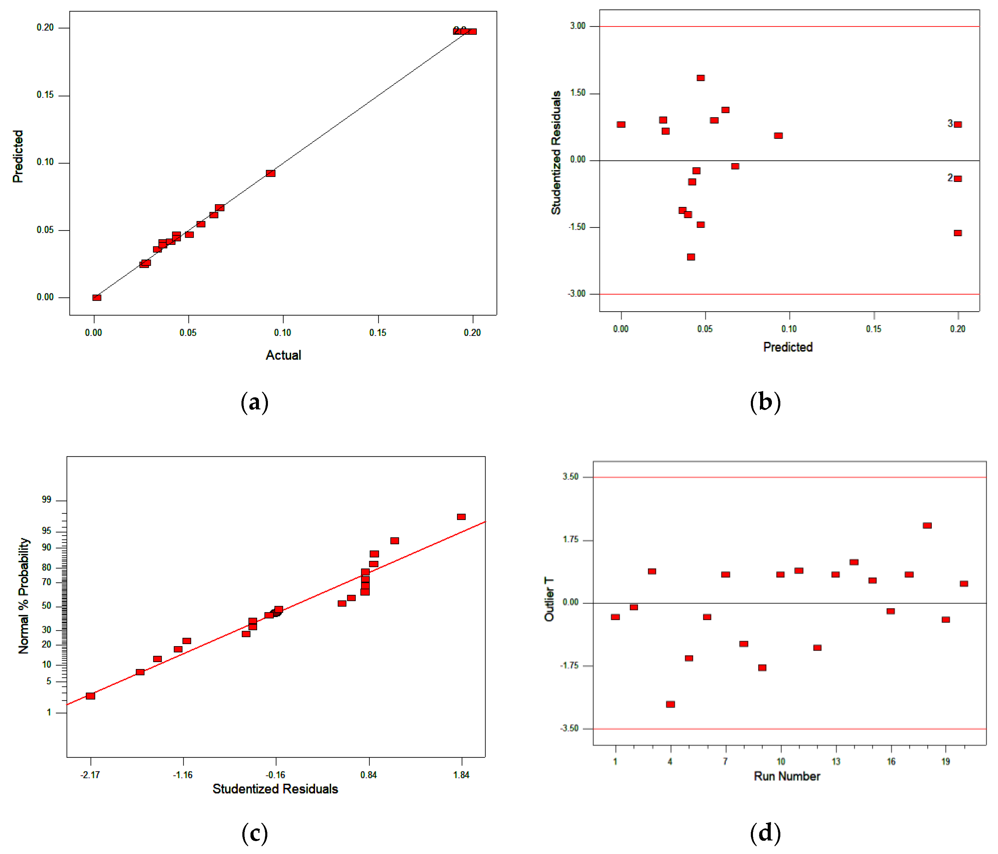 Ijerph 17 08585 g005