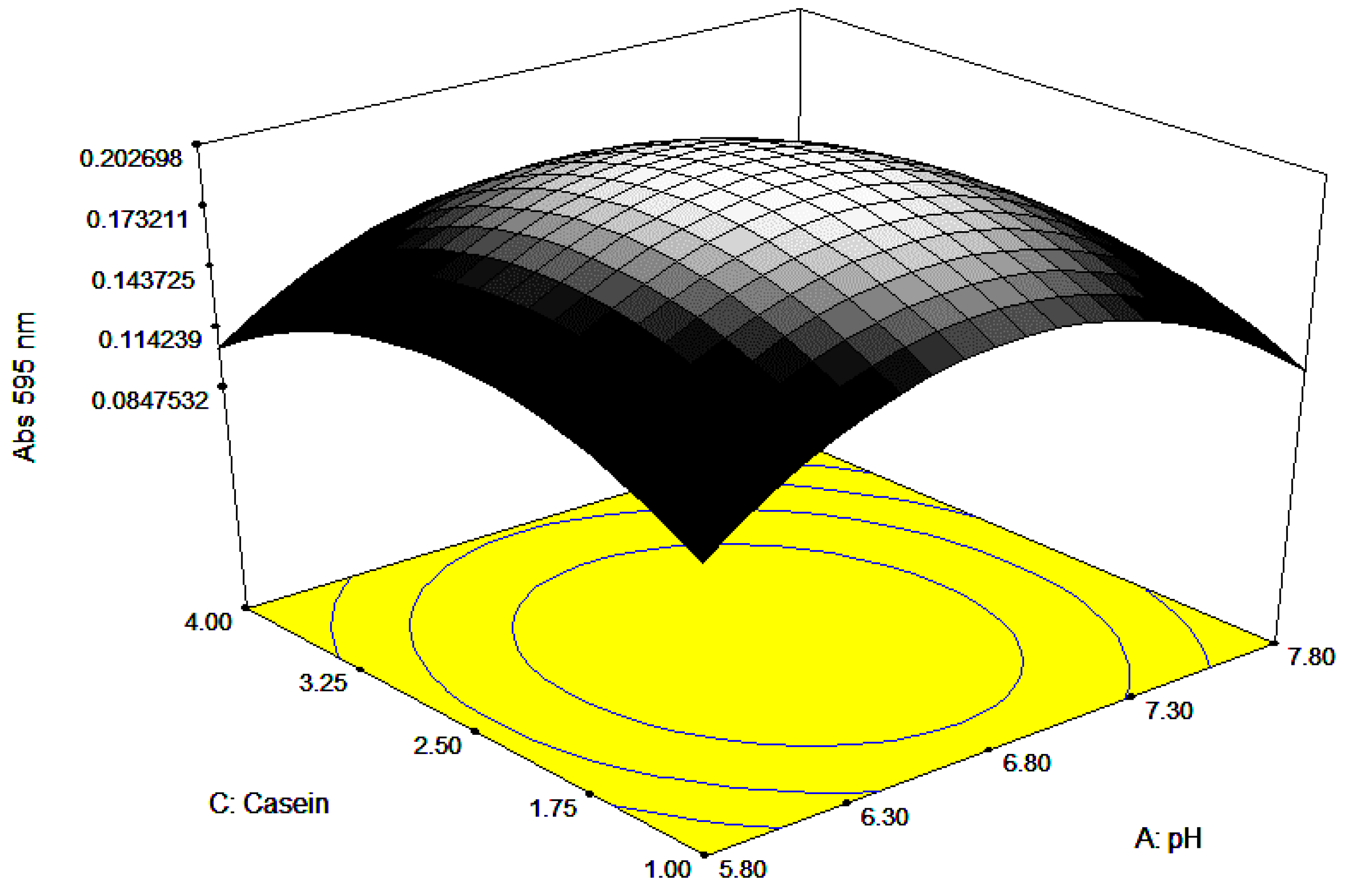 Ijerph 17 08585 g007