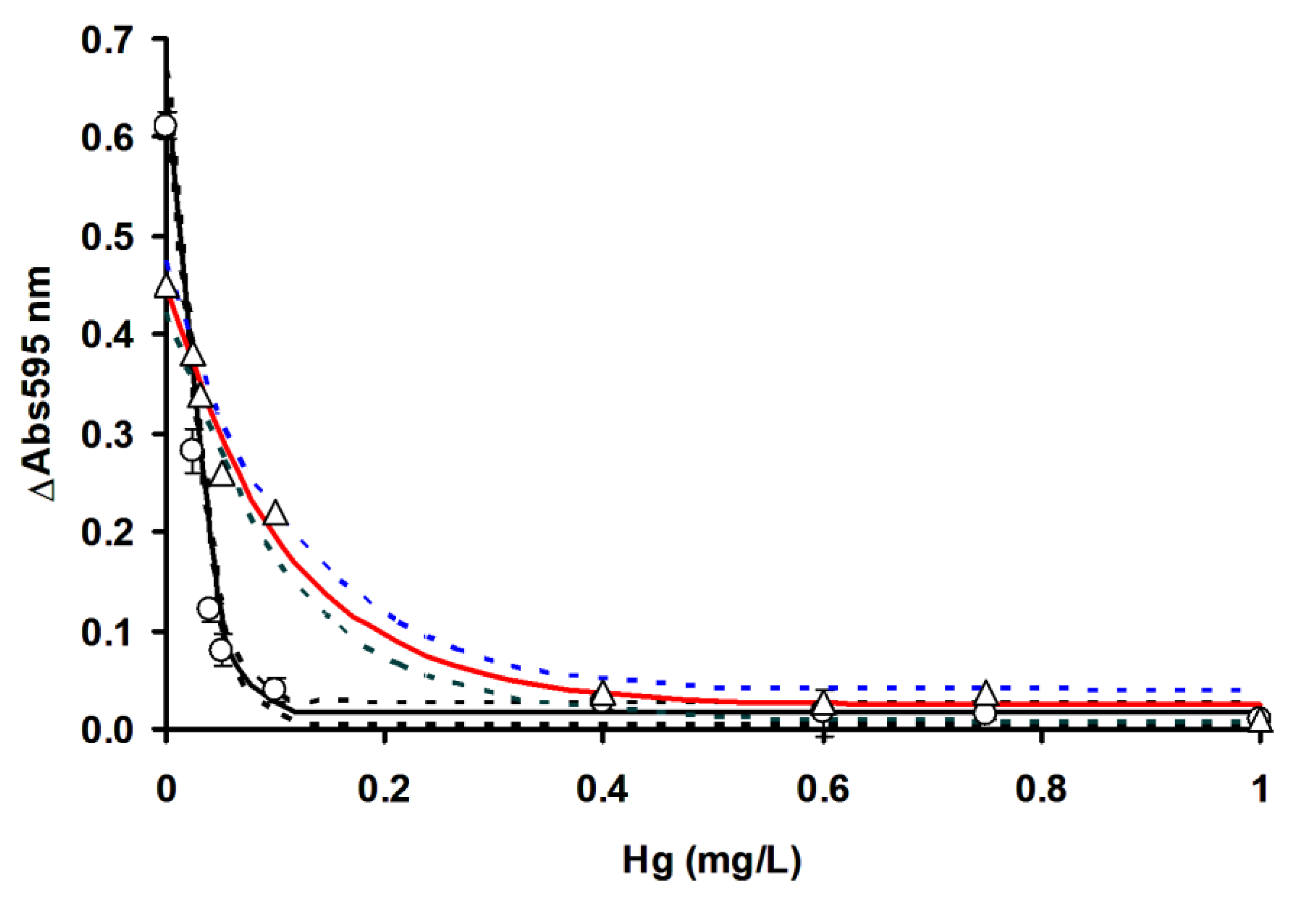 Ijerph 17 08585 g009