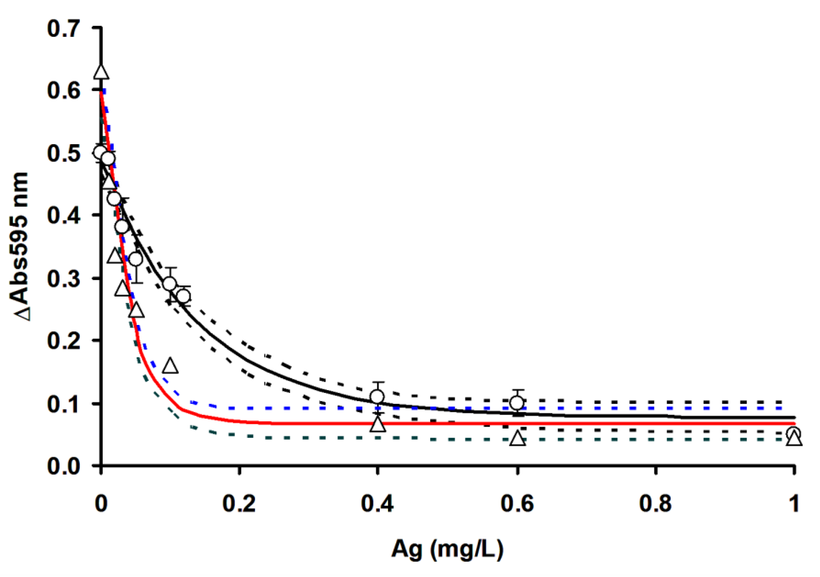 Ijerph 17 08585 g010