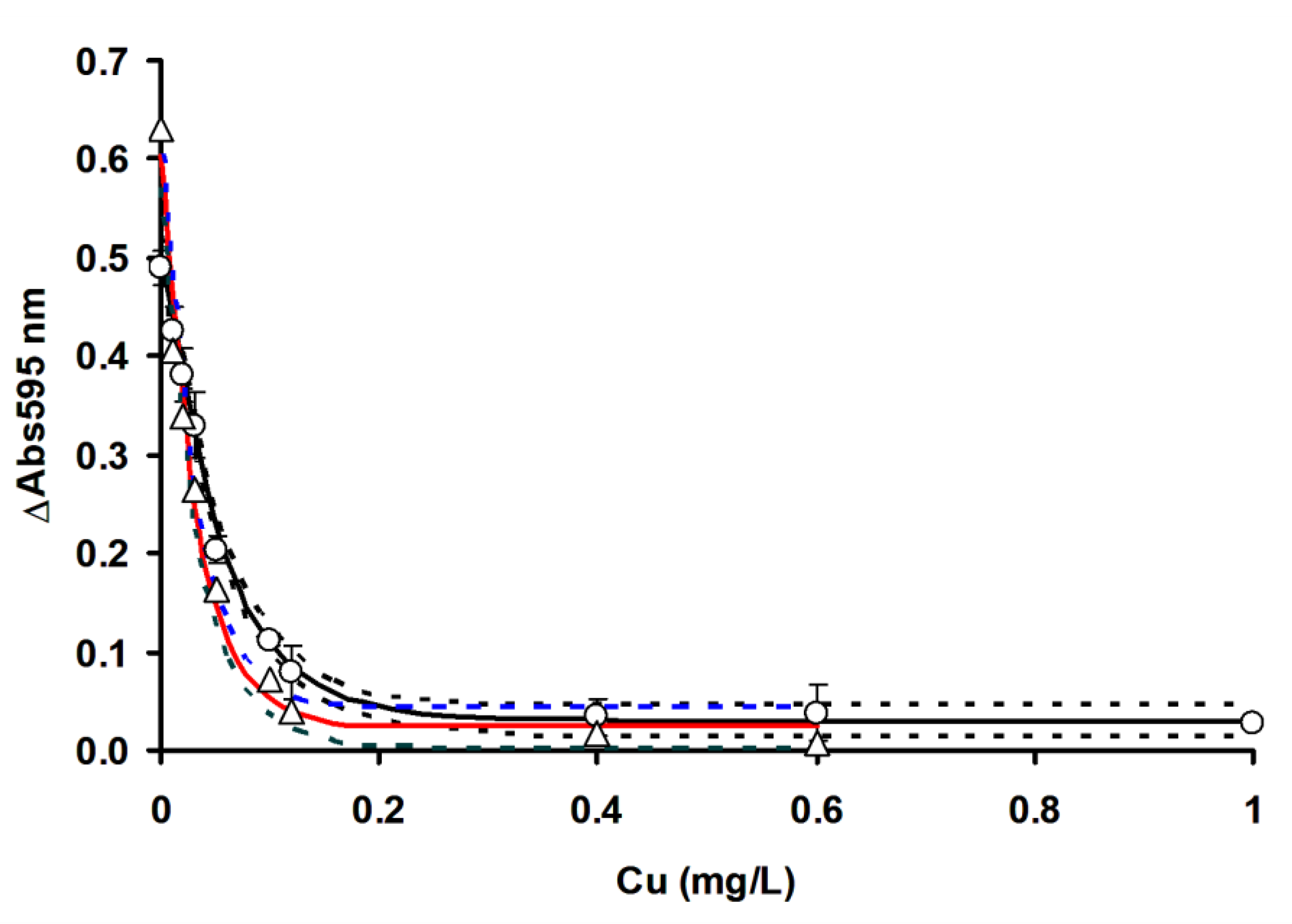 Ijerph 17 08585 g011