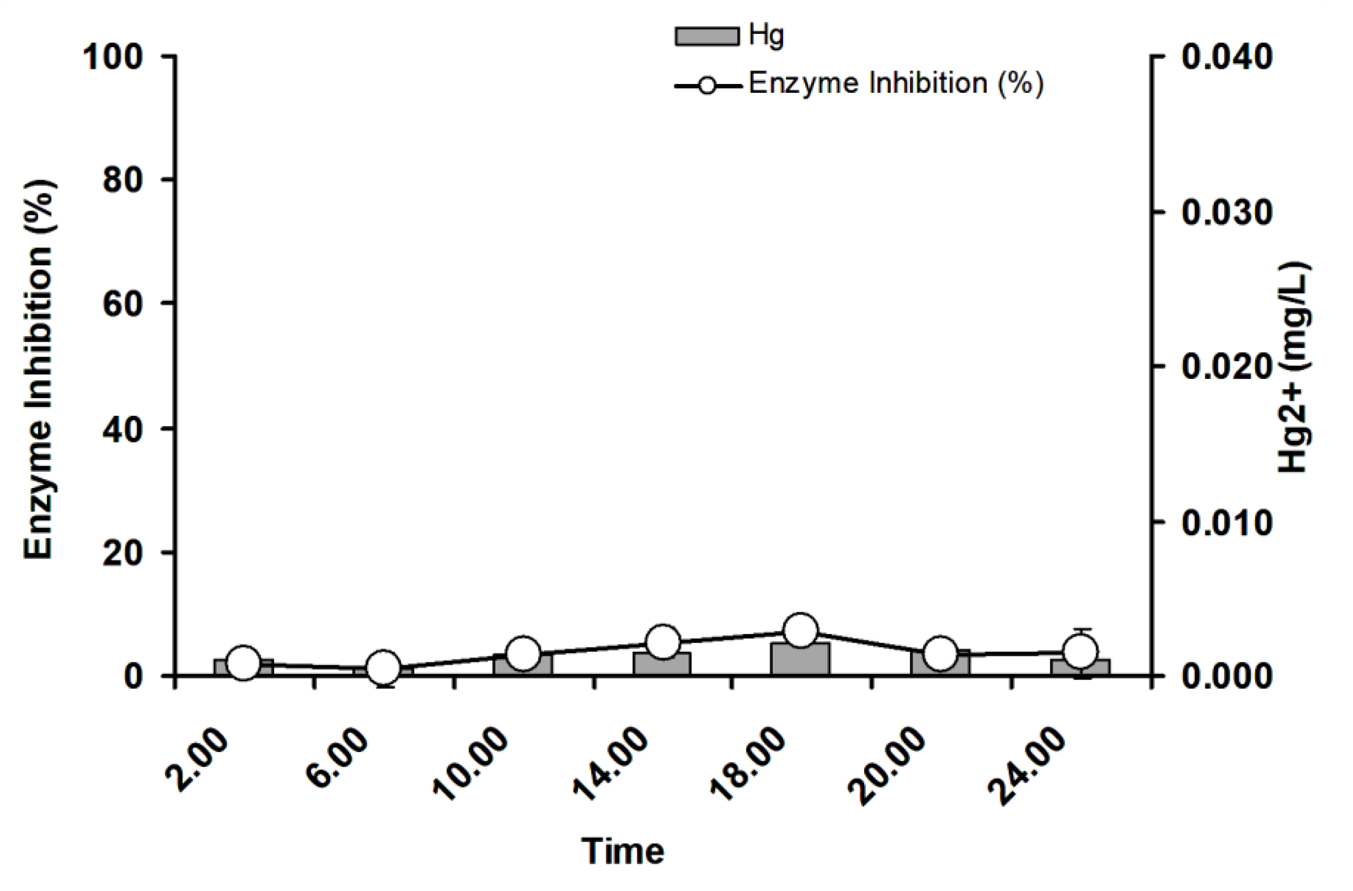 Ijerph 17 08585 g012