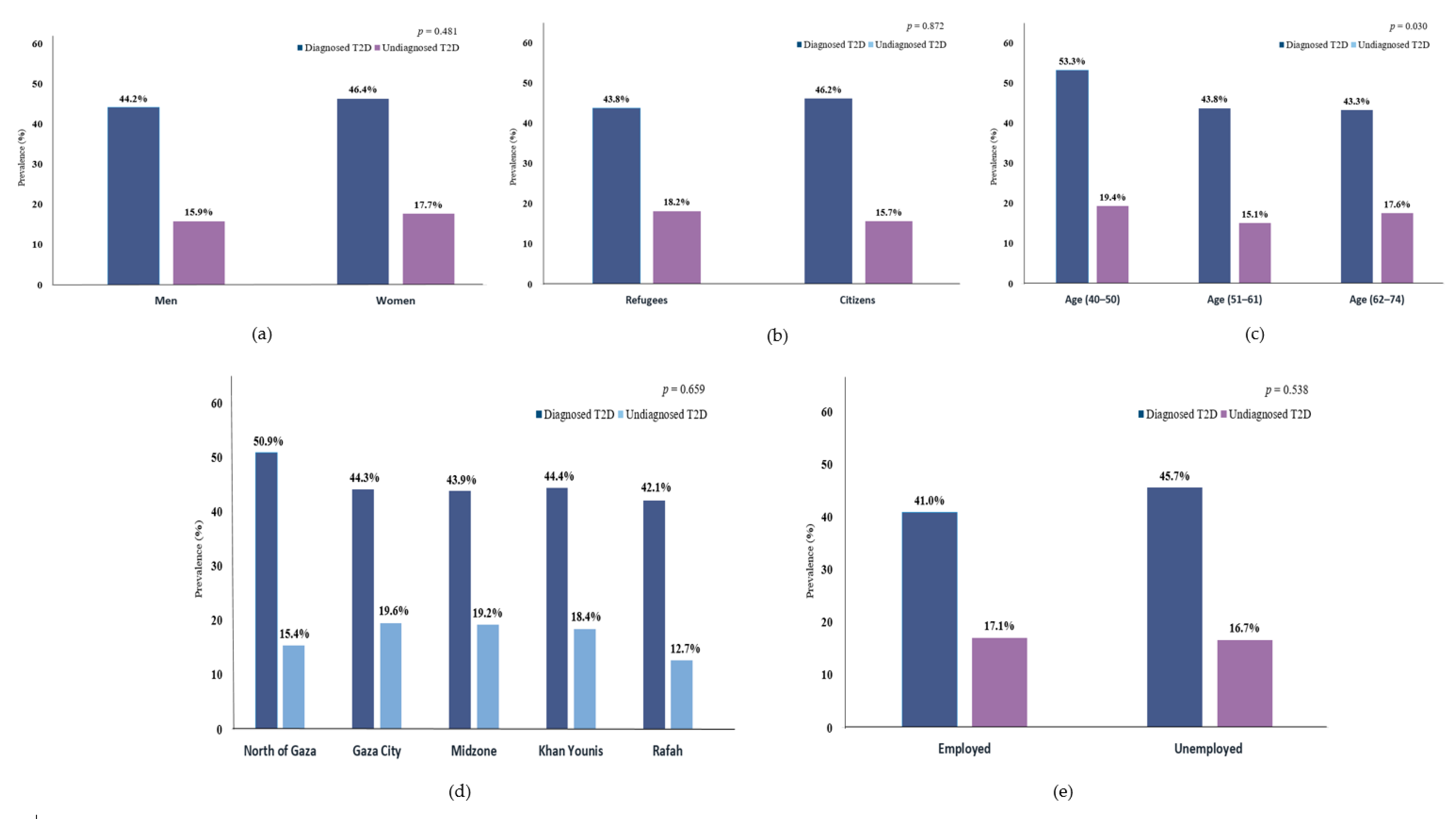Ijerph 17 08594 g001