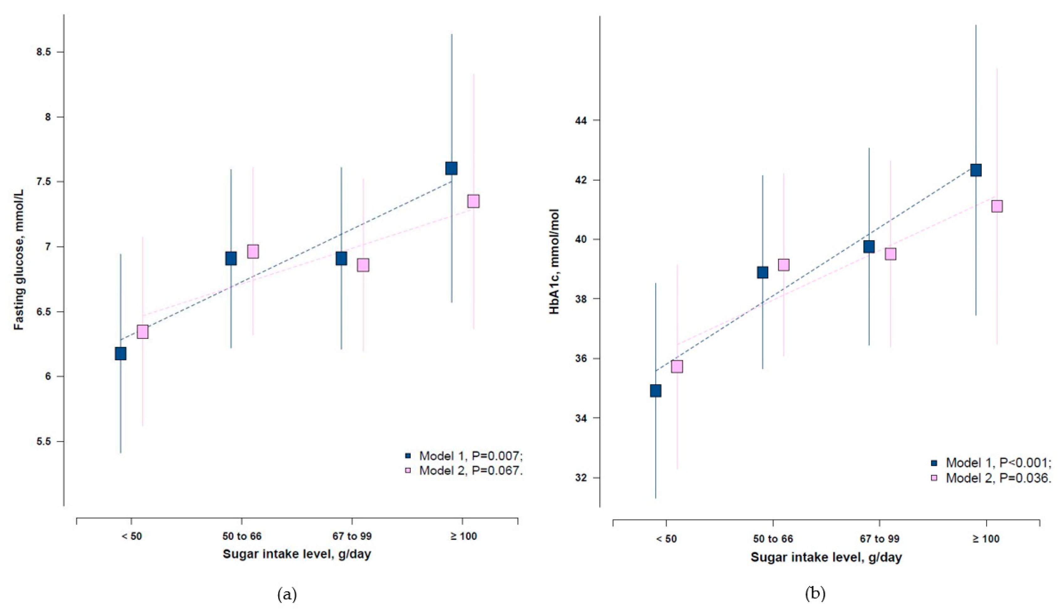 Ijerph 17 08594 g003