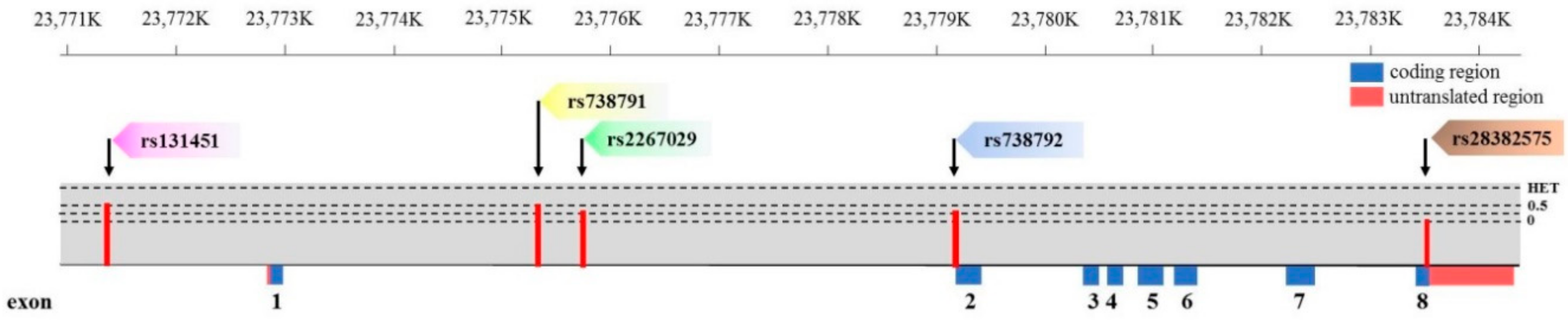 Ijerph 17 08603 g001