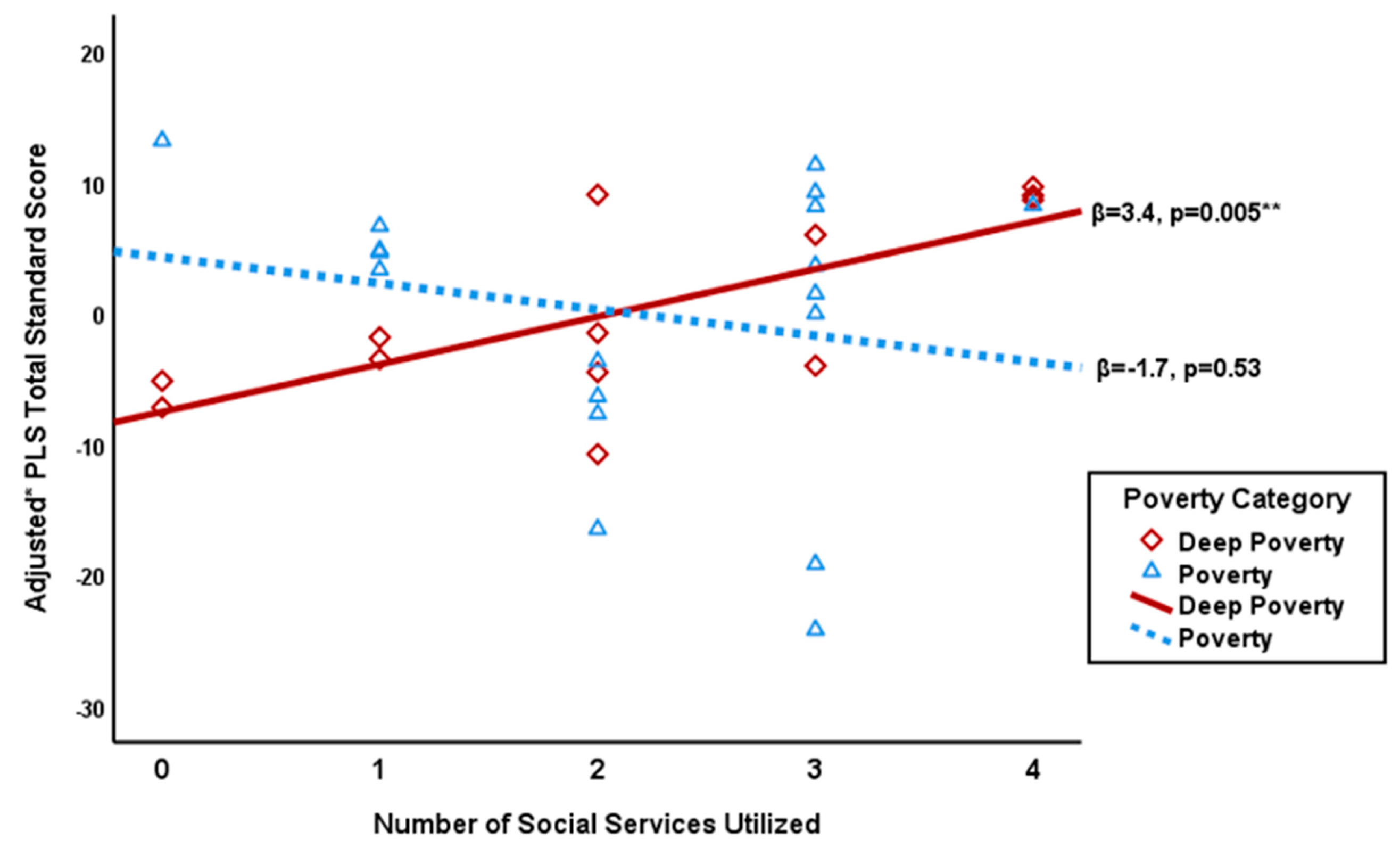 Ijerph 17 08607 g001