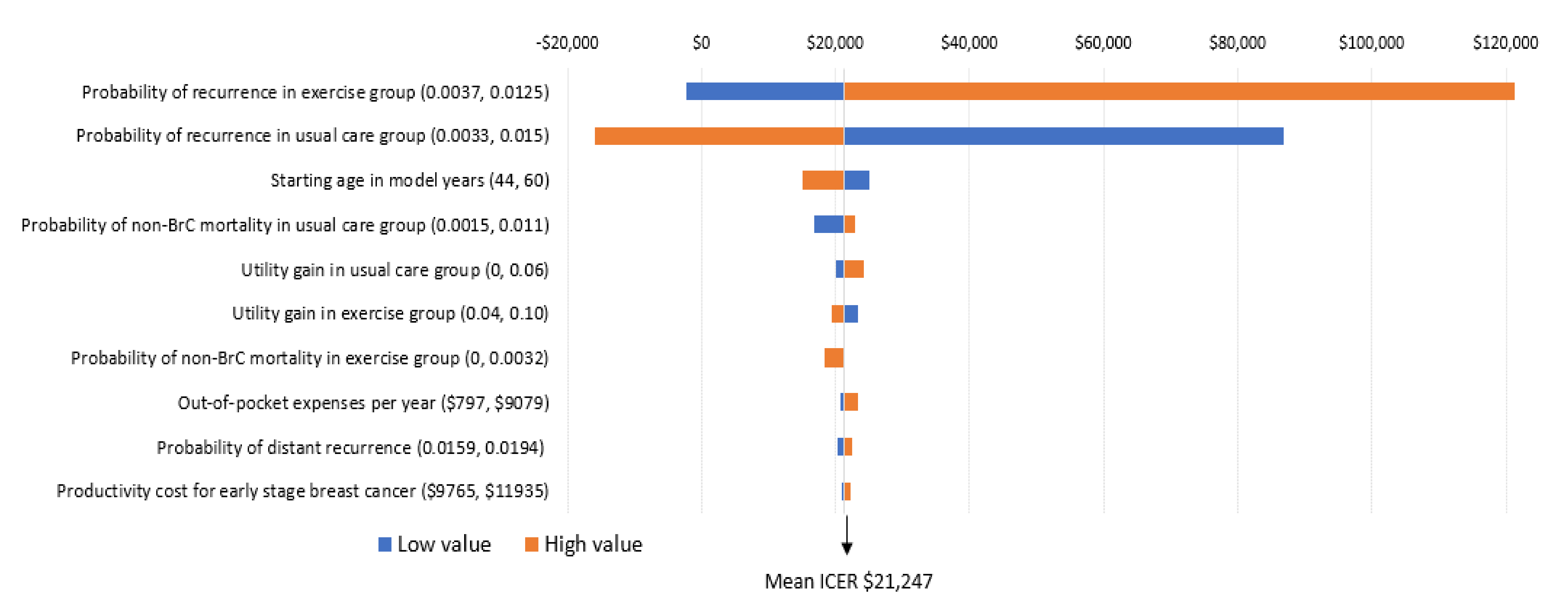 Ijerph 17 08608 g004