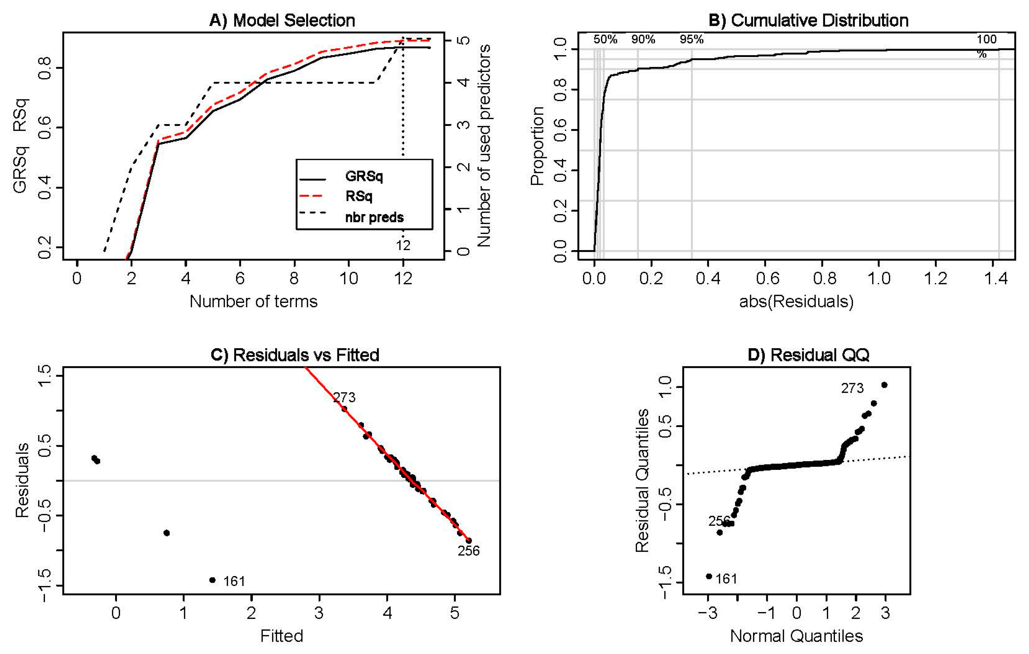 Ijerph 17 08614 g002