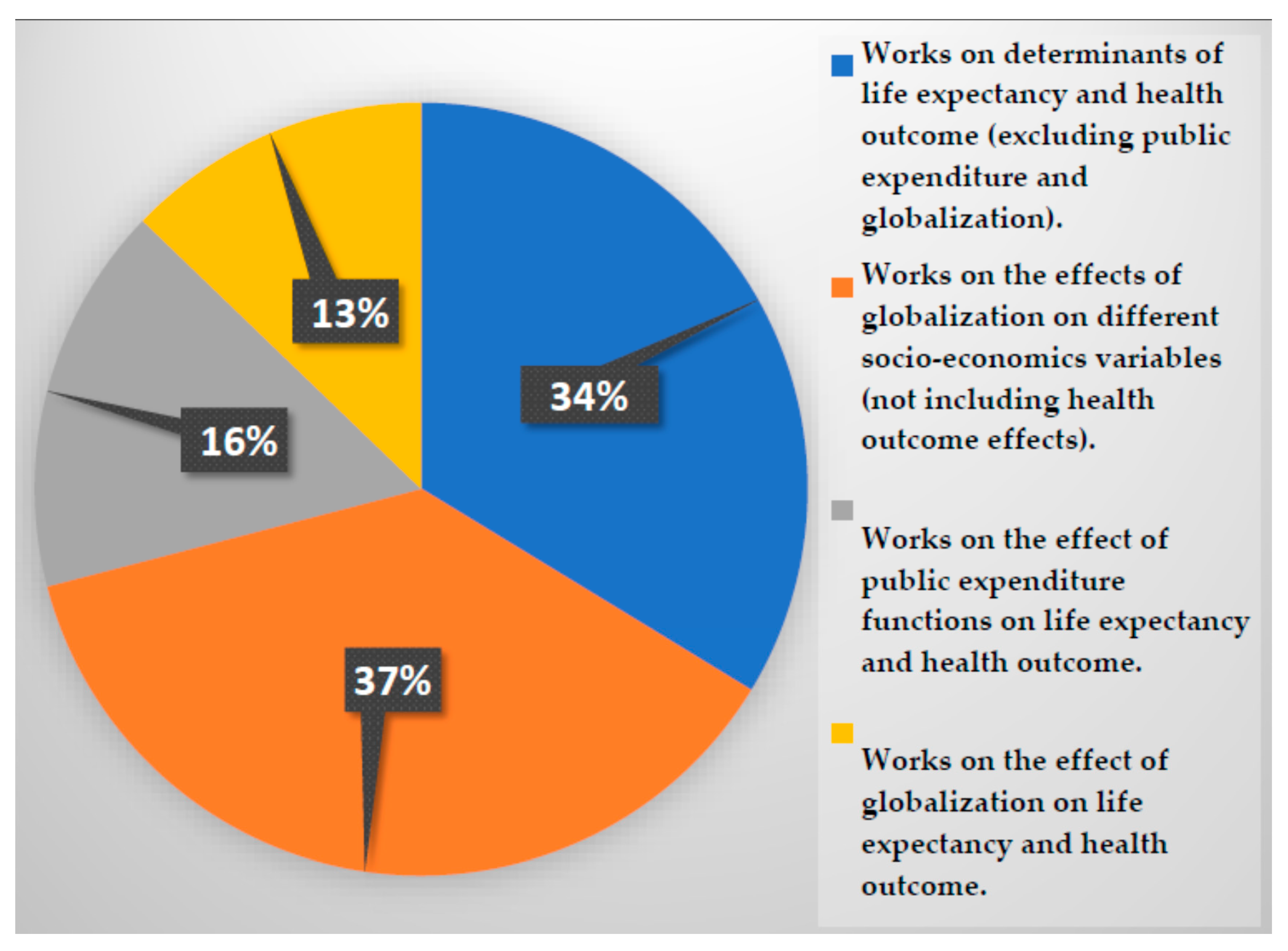 Ijerph 17 08614 g003