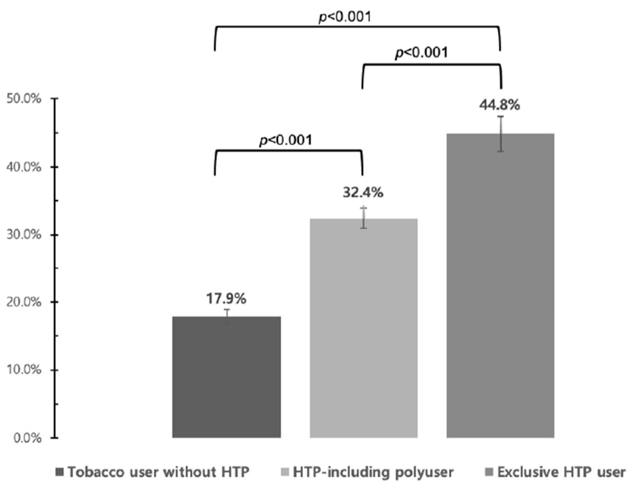 Ijerph 17 08622 g001