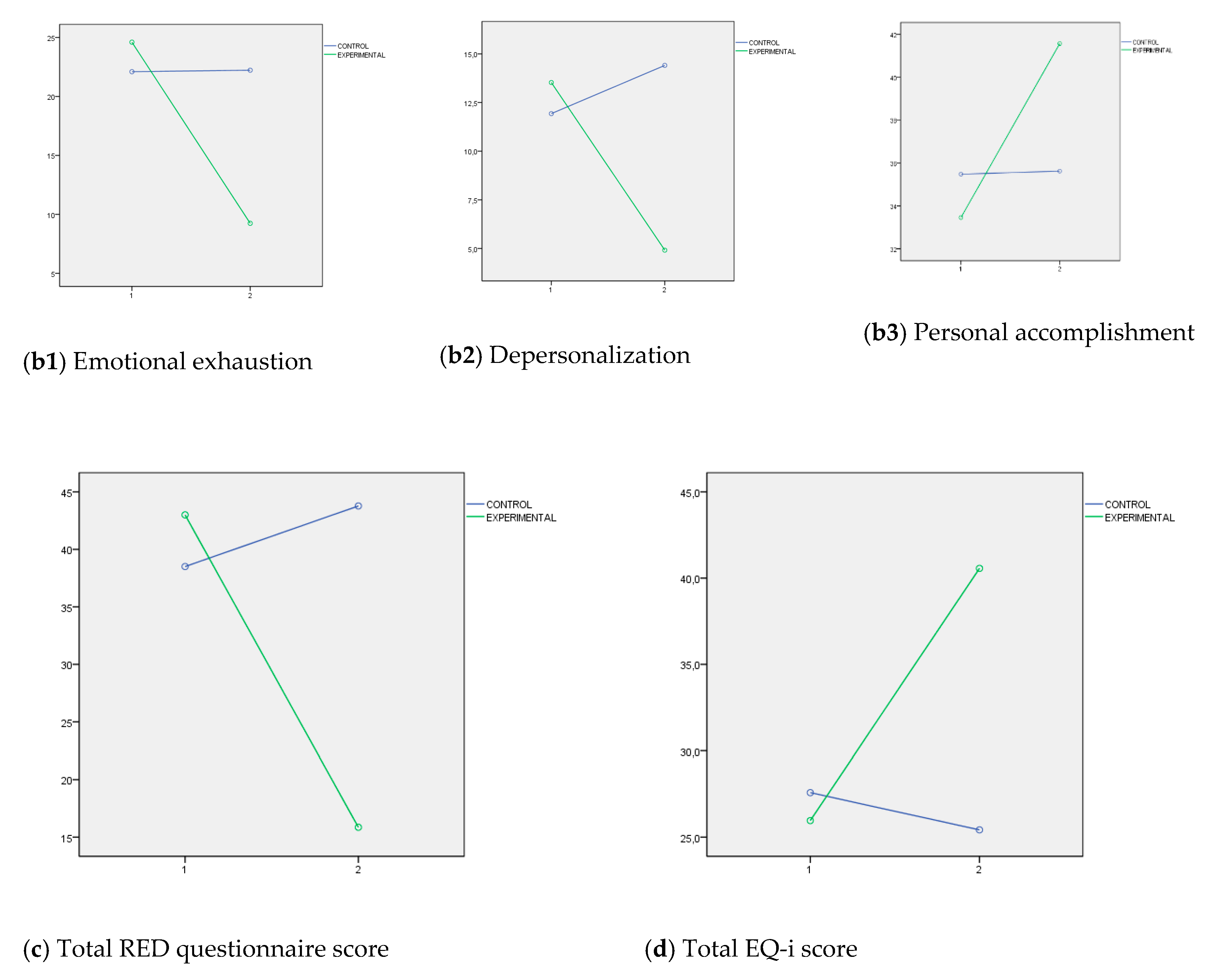 Ijerph 17 08633 g001b Ijerph 17 08633 g001b