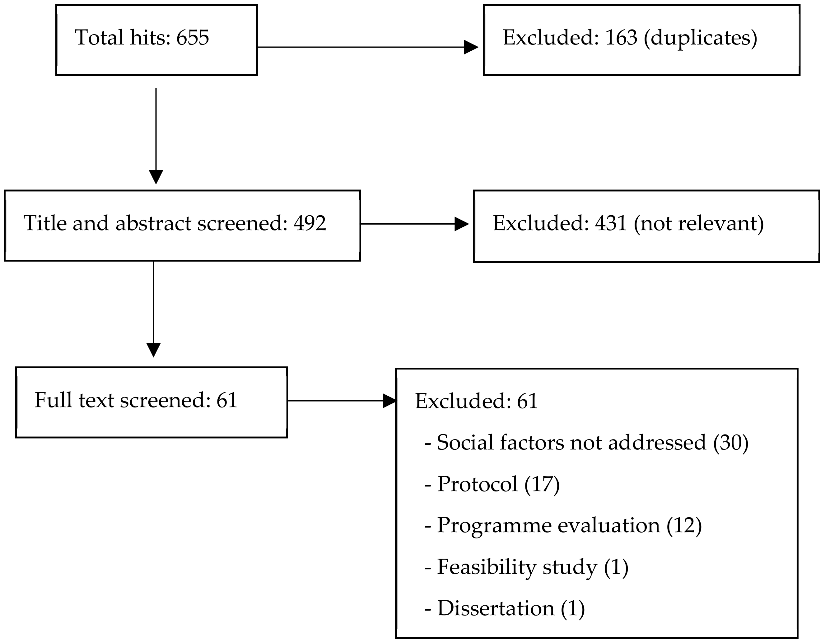 Ijerph 17 08636 g001