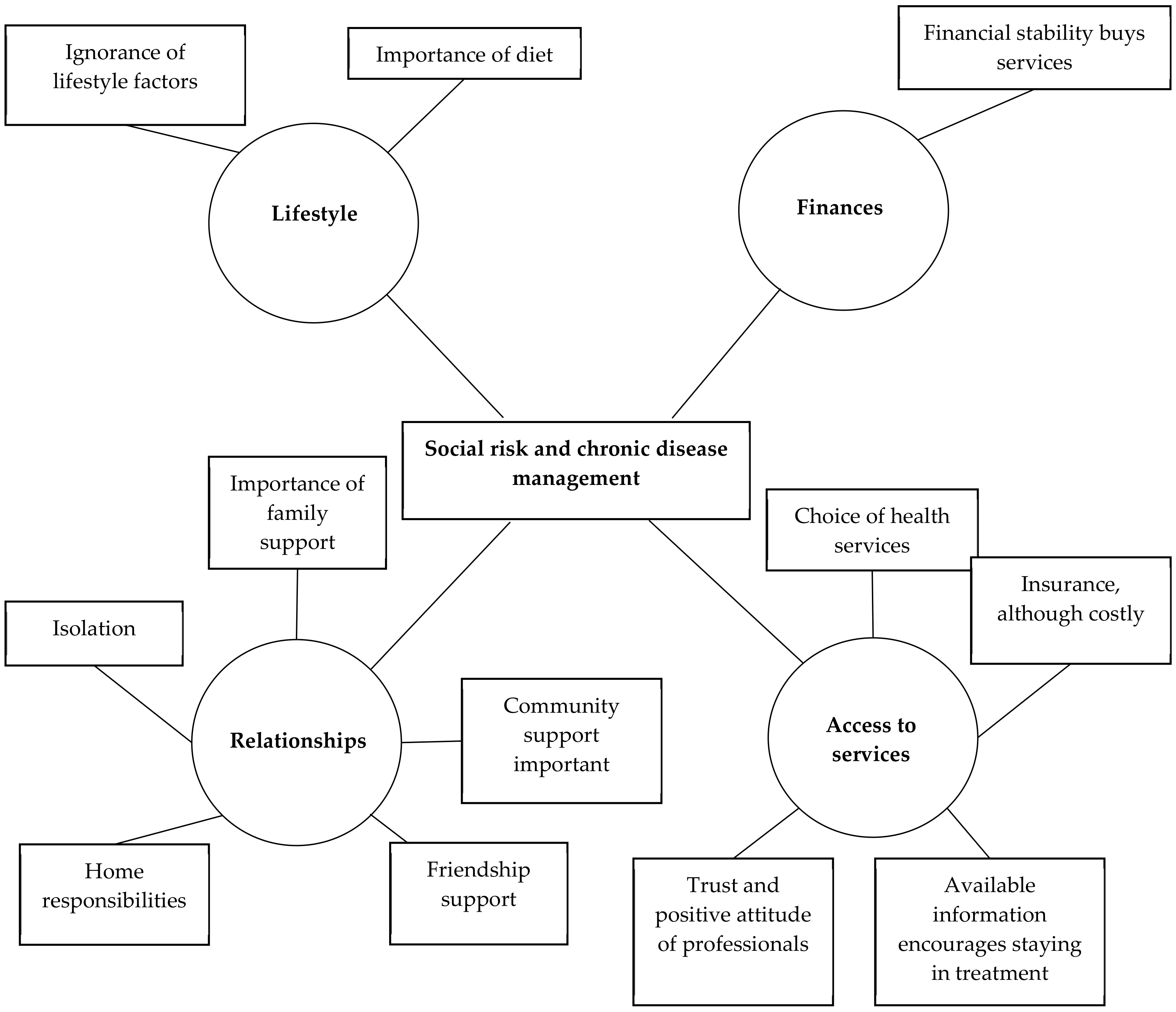 Ijerph 17 08636 g002