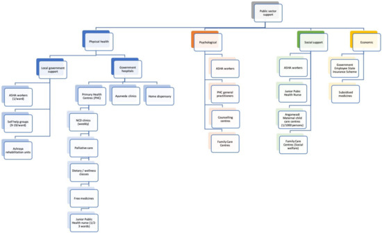 Ijerph 17 08636 g0a1