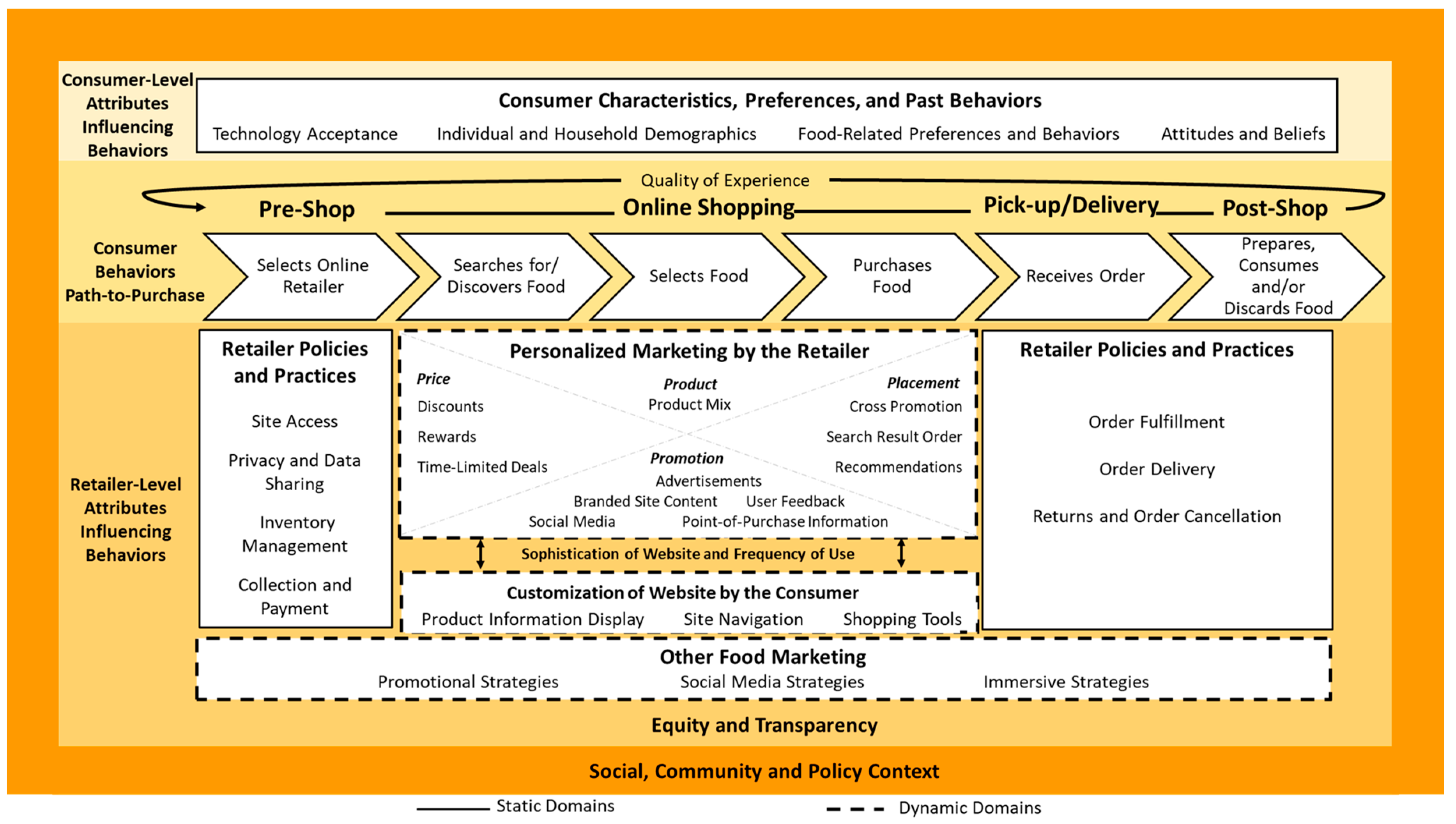 Ijerph 17 08639 g001 Ijerph 17 08639 g001