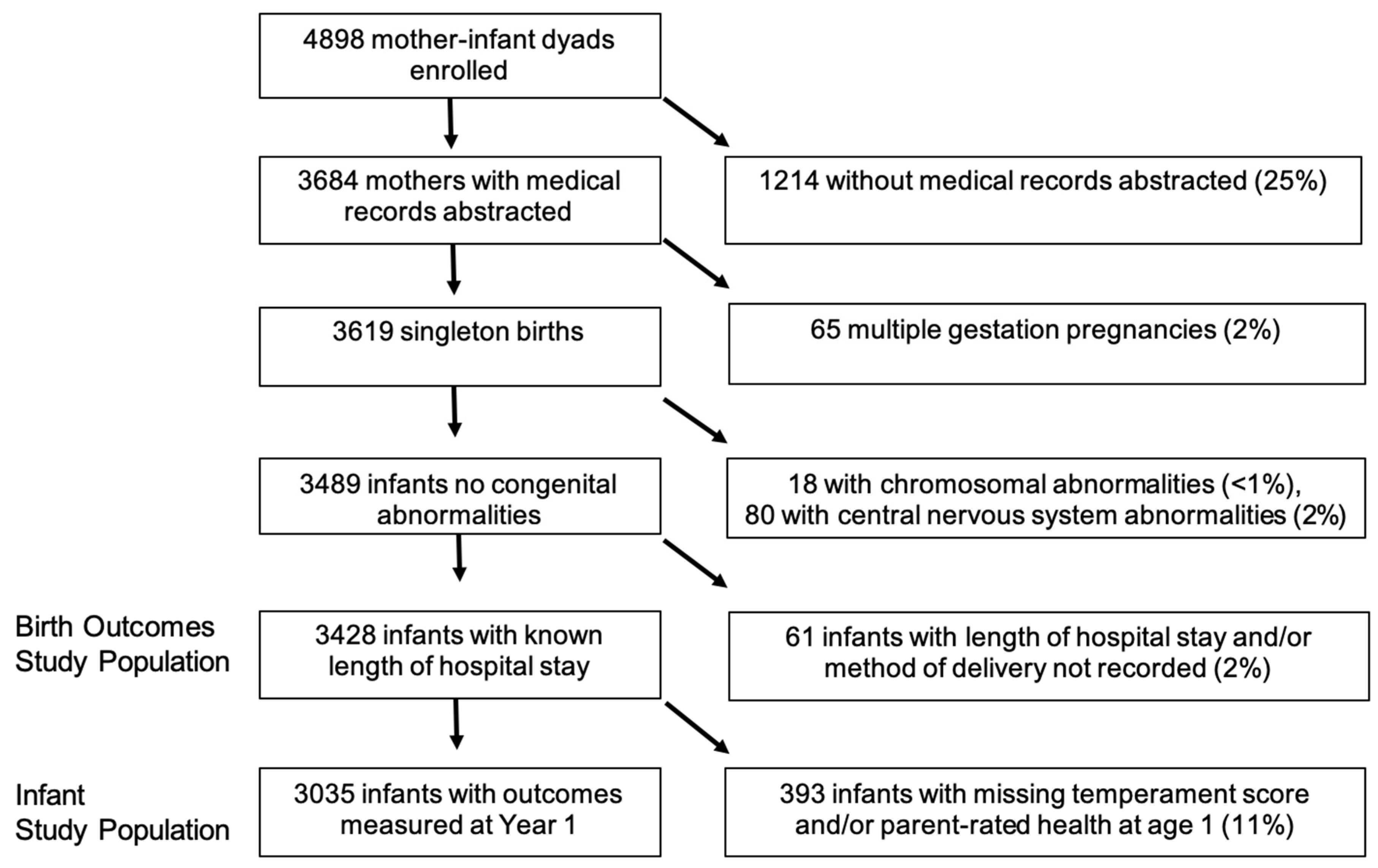 Ijerph 17 08659 g002 Ijerph 17 08659 g002