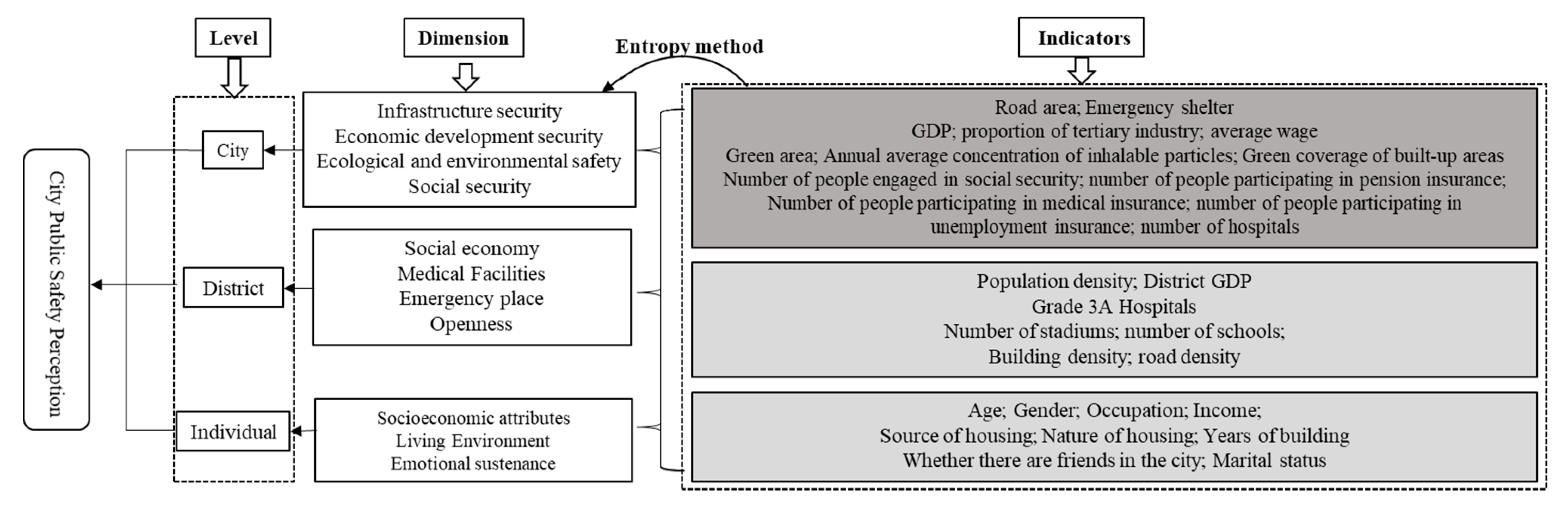 Ijerph 17 08663 g001