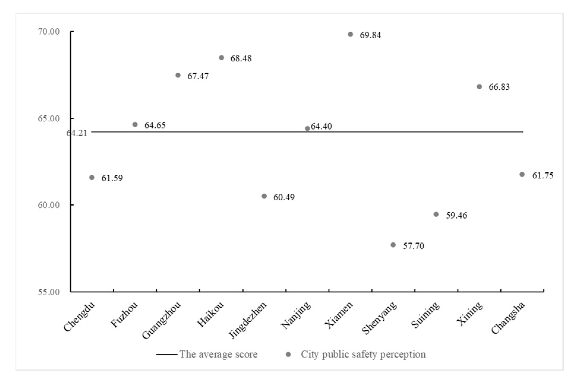 Ijerph 17 08663 g003
