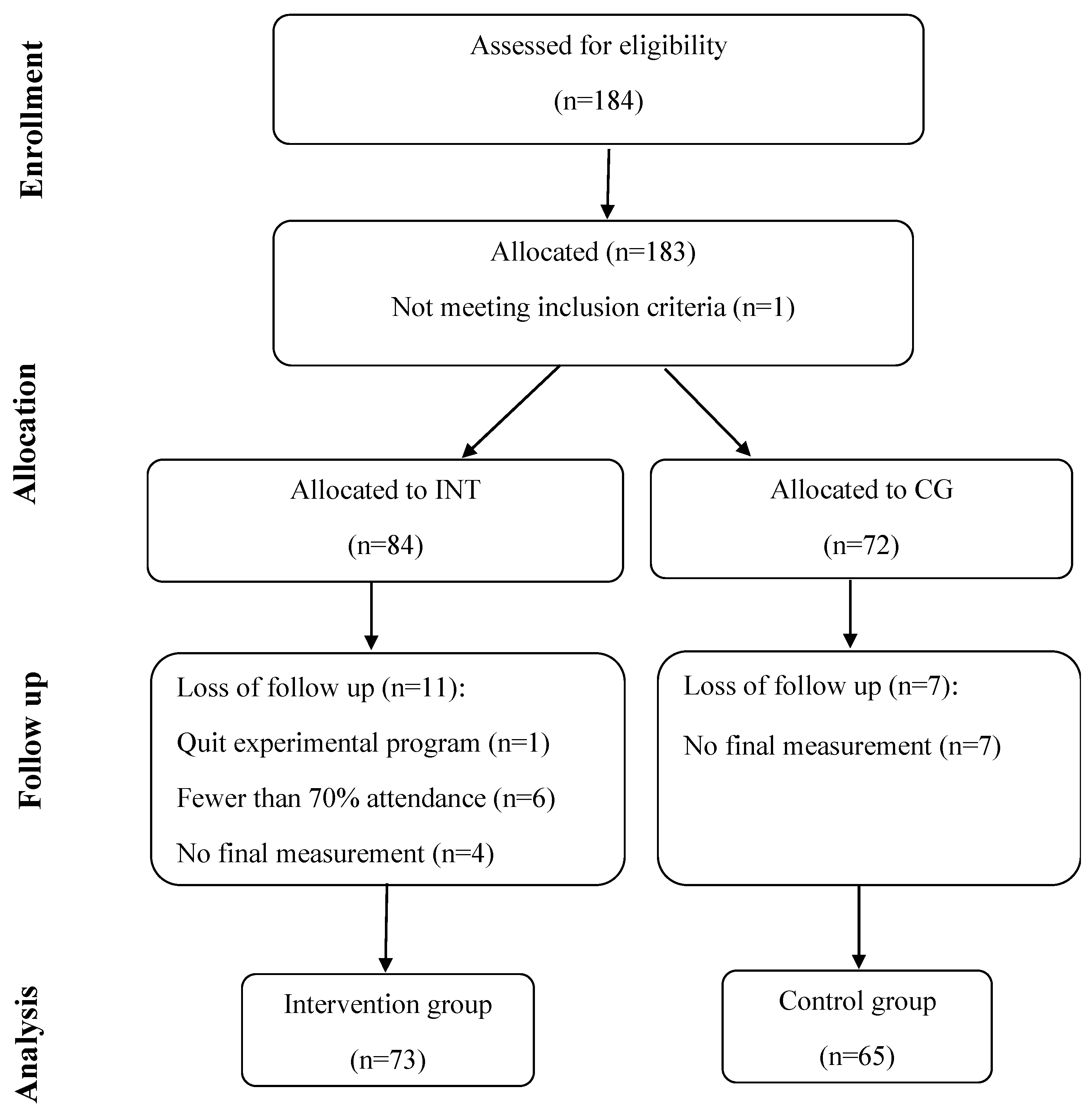 Ijerph 17 08669 g001