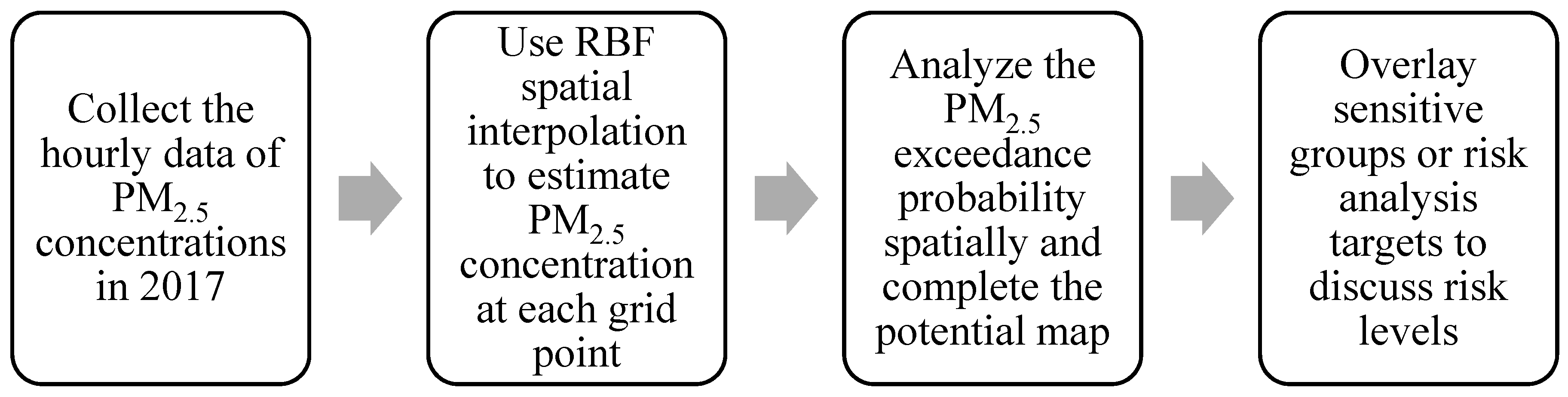 Ijerph 17 08691 g002