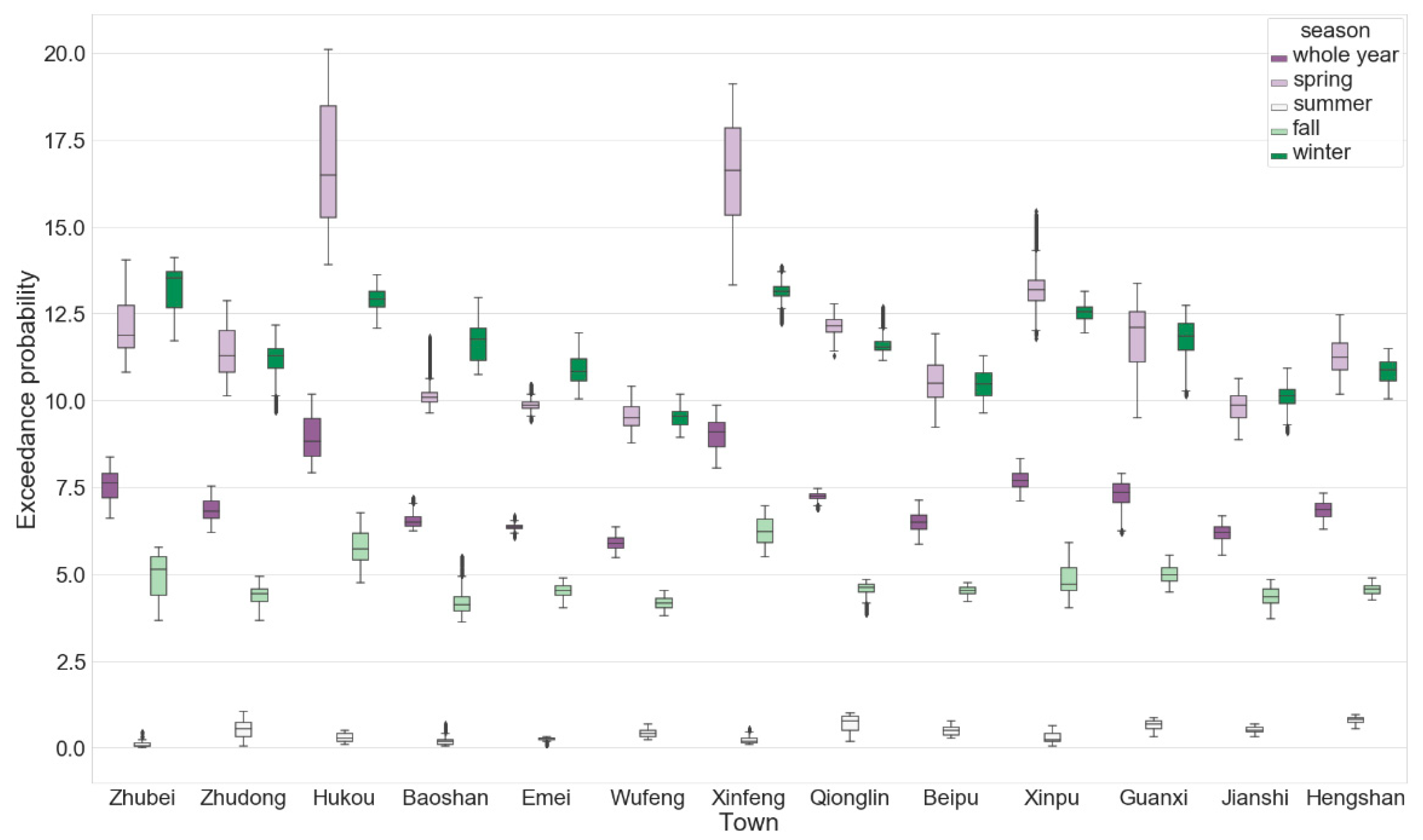Ijerph 17 08691 g004