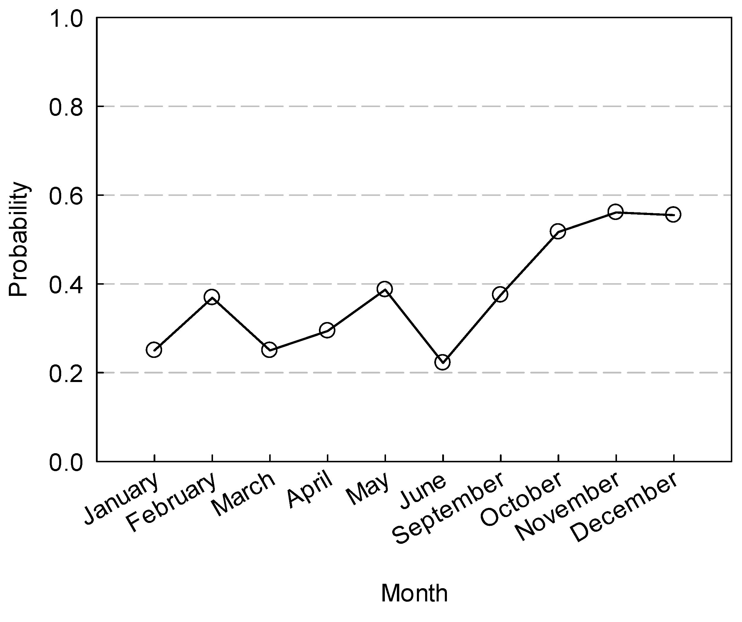 Ijerph 17 08711 g003