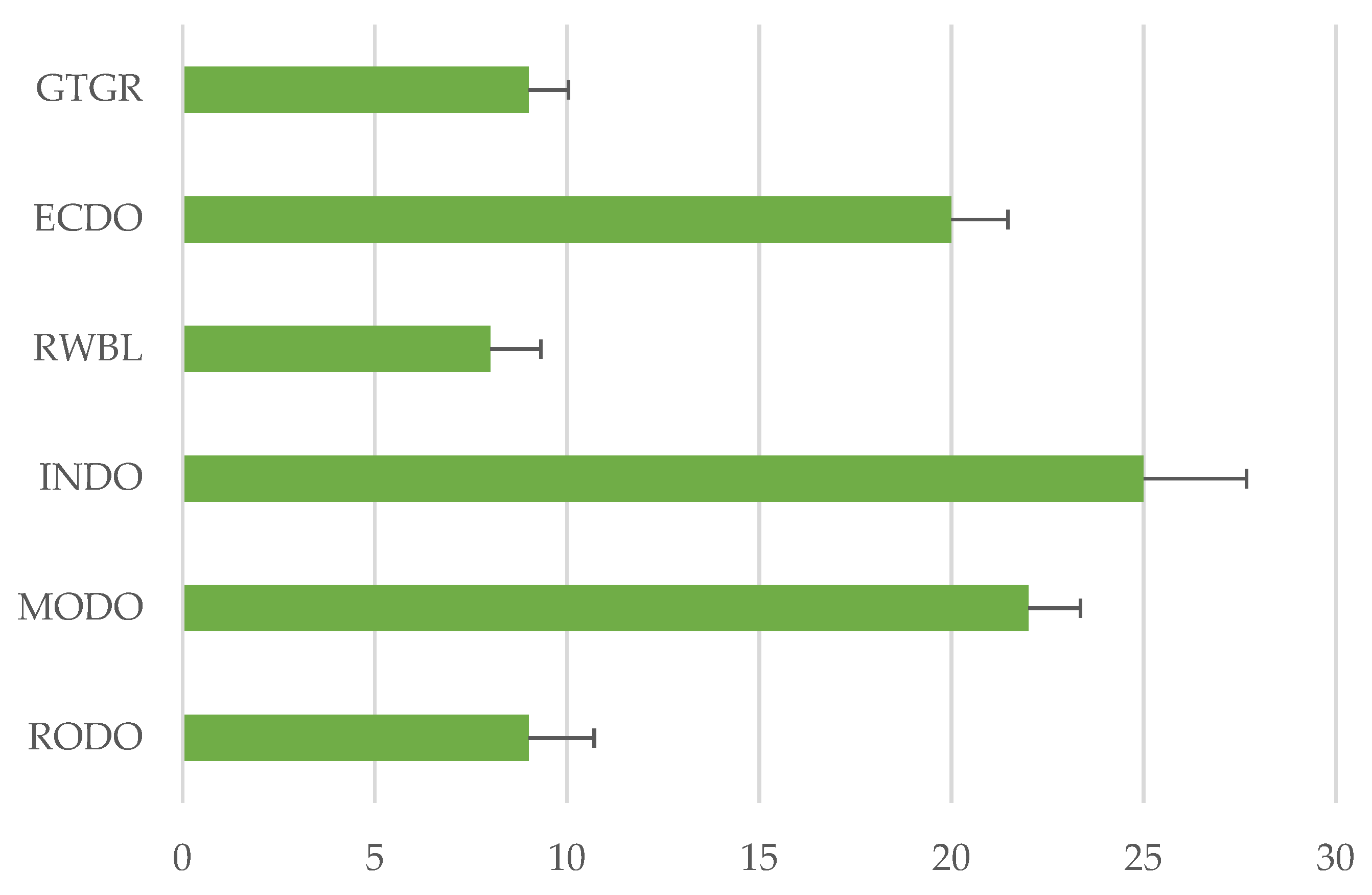 Ijerph 17 08711 g004