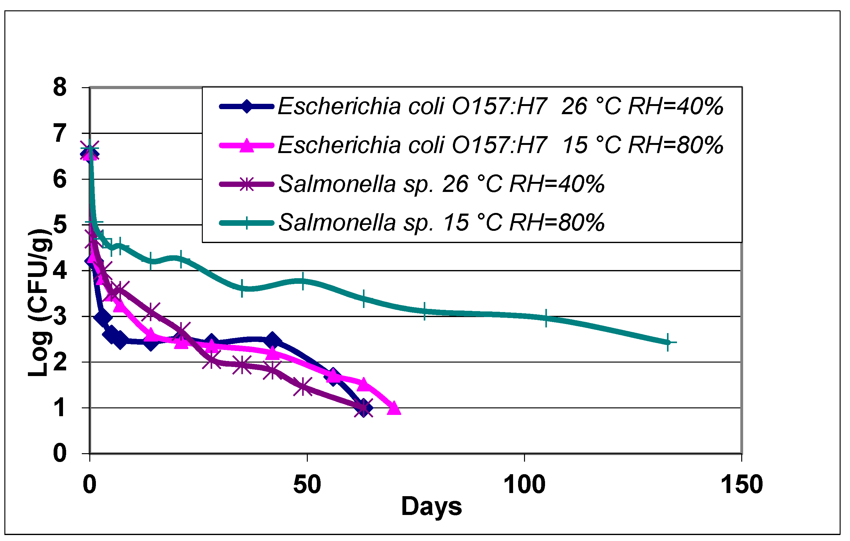 Ijerph 17 08711 g005