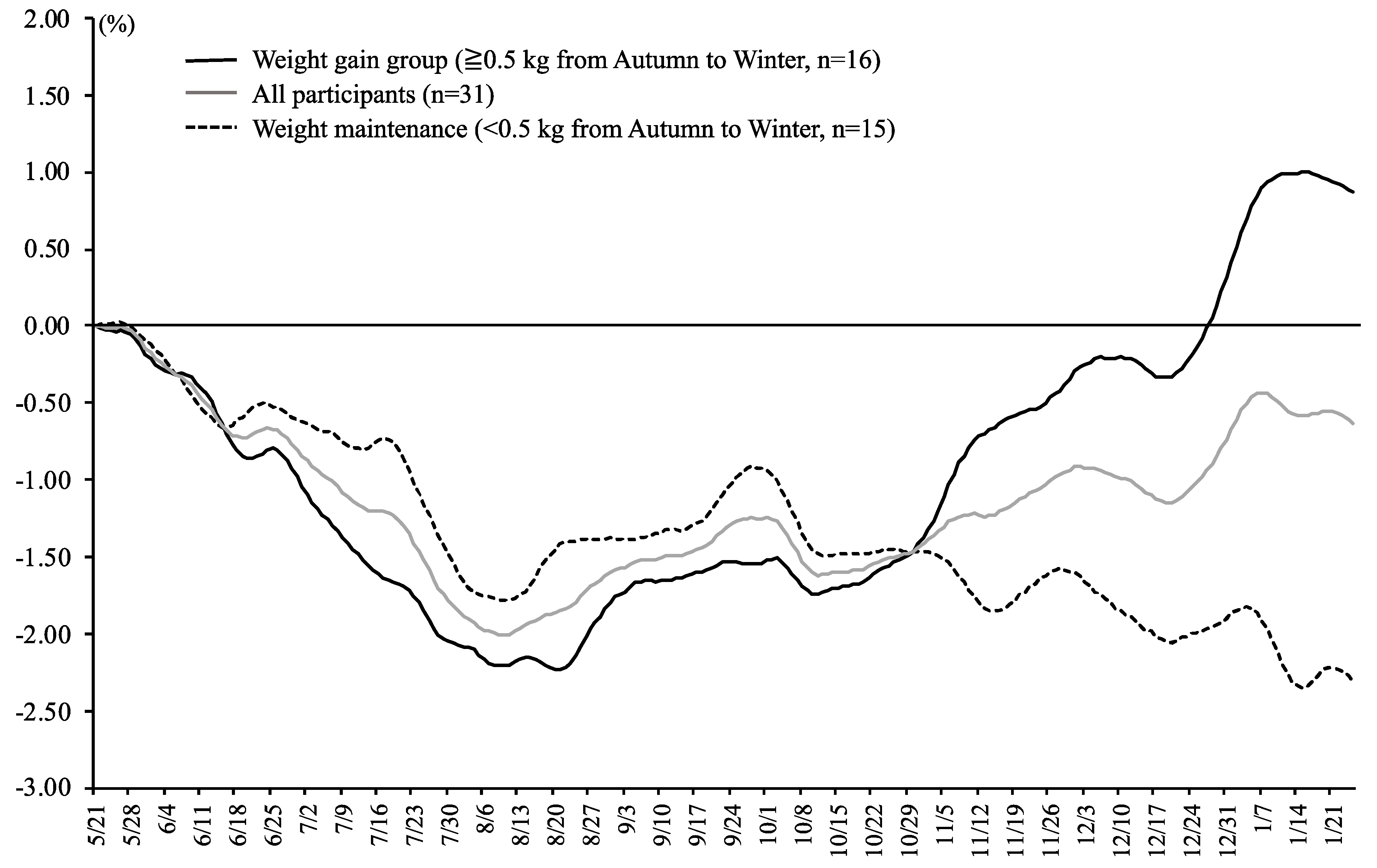 Ijerph 17 08713 g001