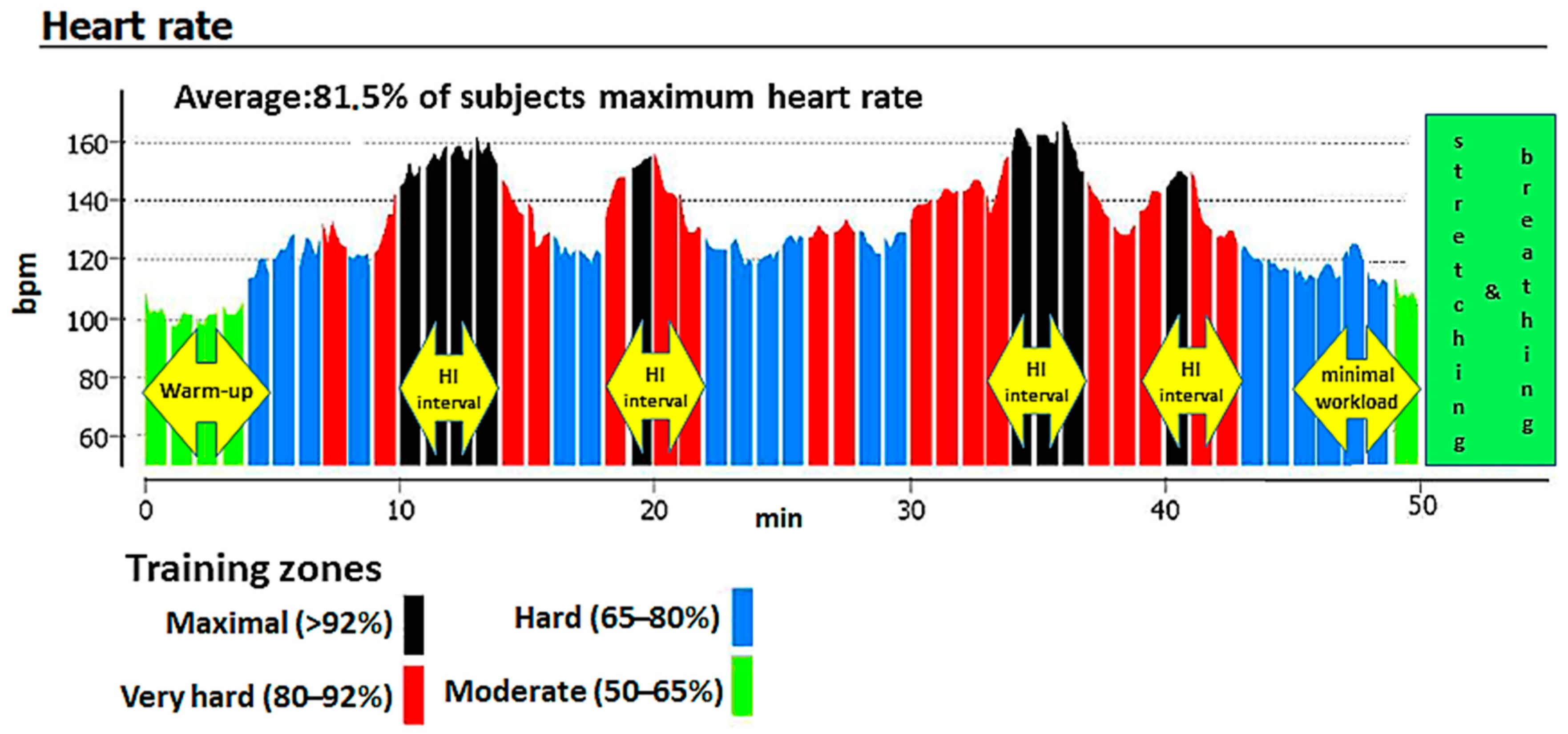 Ijerph 17 08718 g001