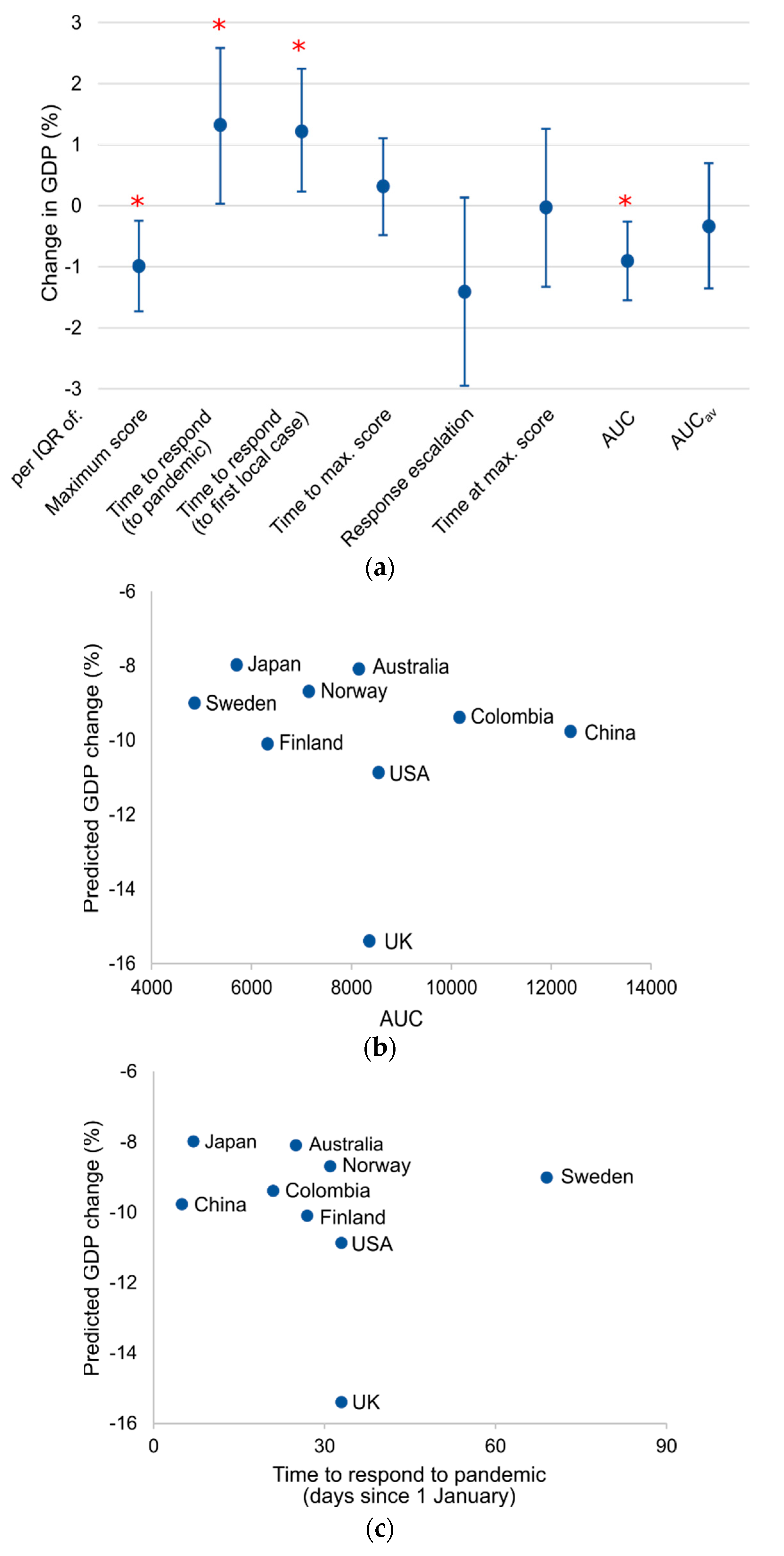 Ijerph 17 08725 g002