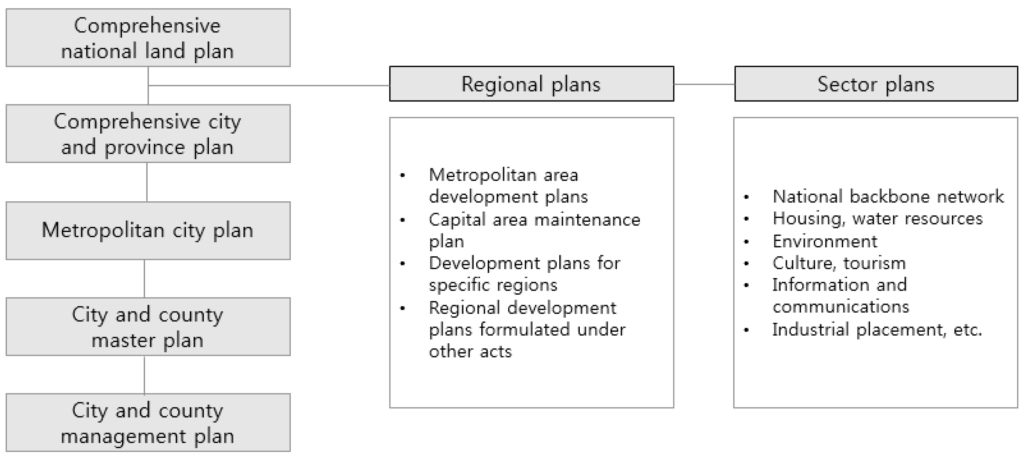 Ijerph 17 08746 g001