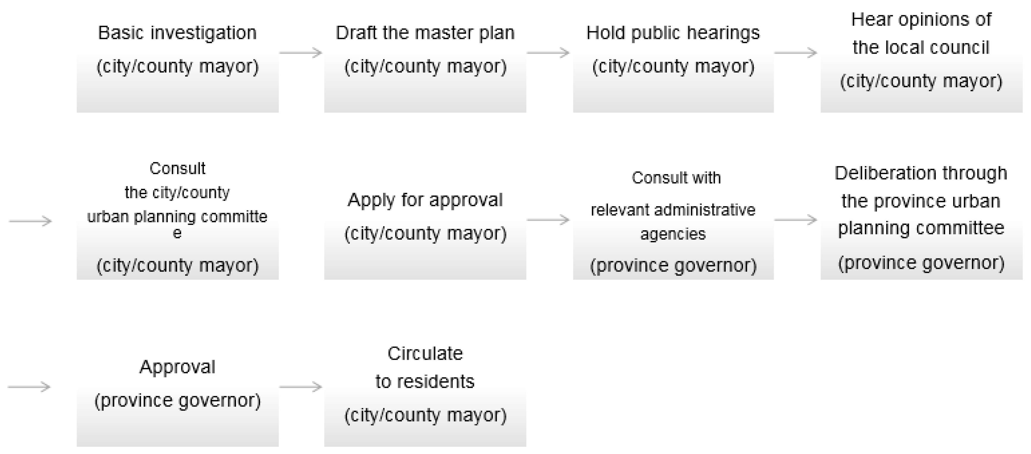 Ijerph 17 08746 g002