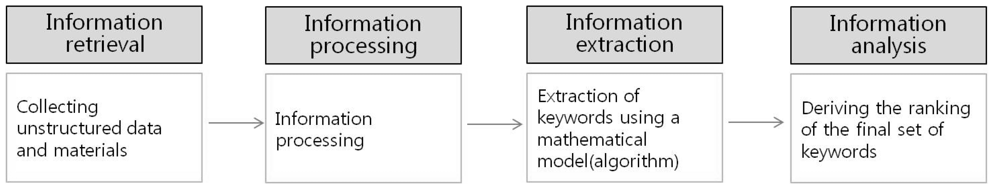 Ijerph 17 08746 g003