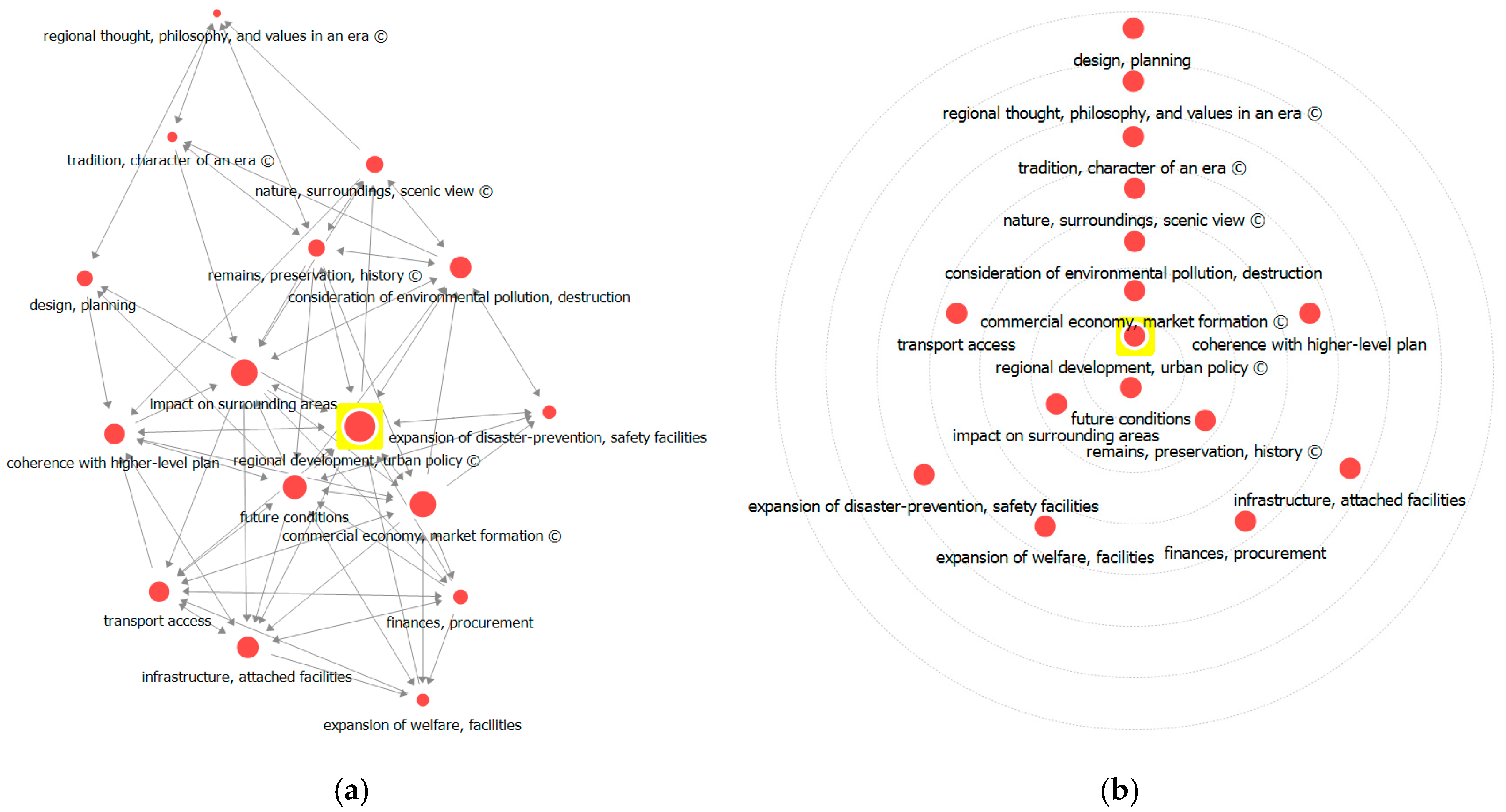 Ijerph 17 08746 g008