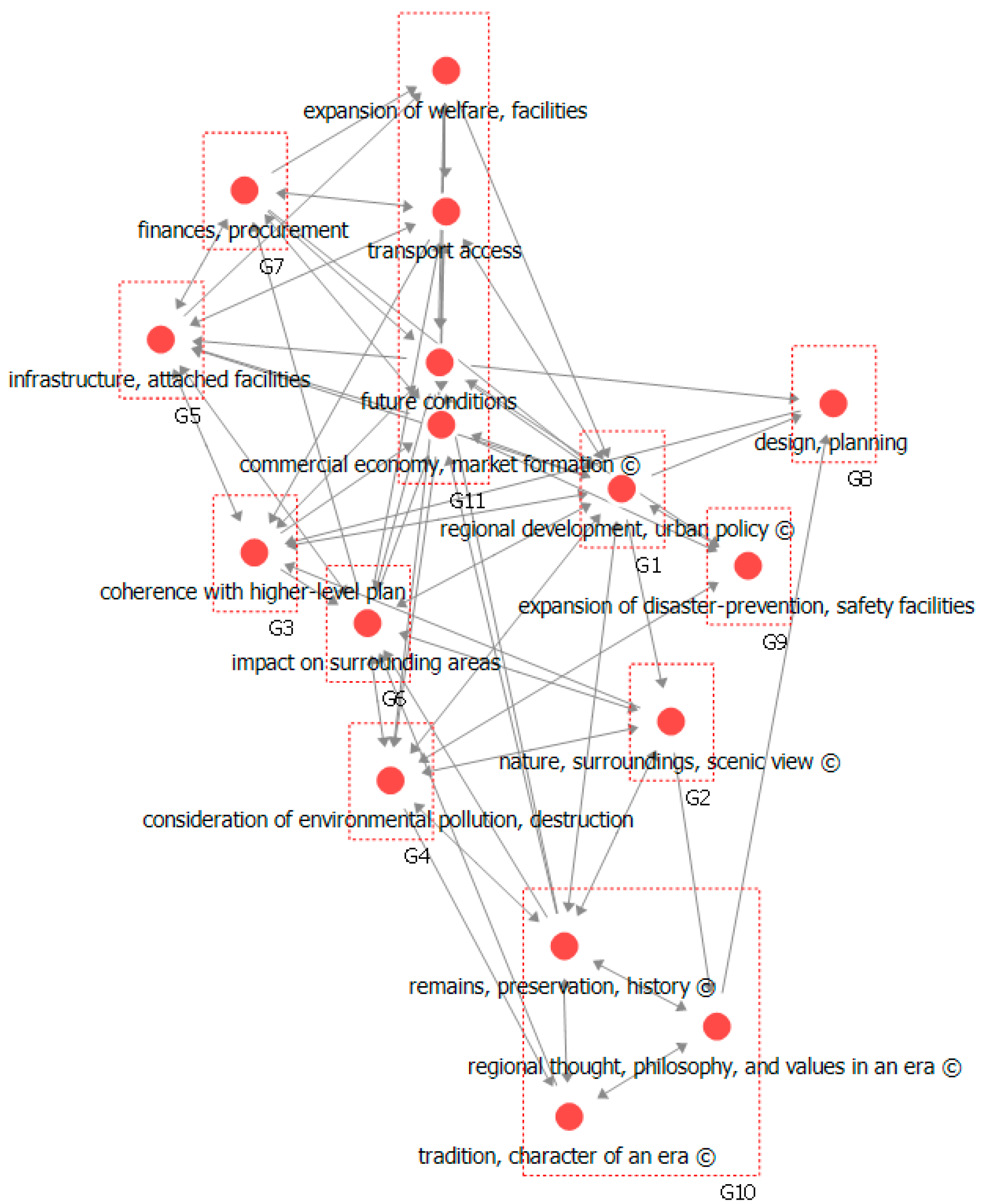 Ijerph 17 08746 g010